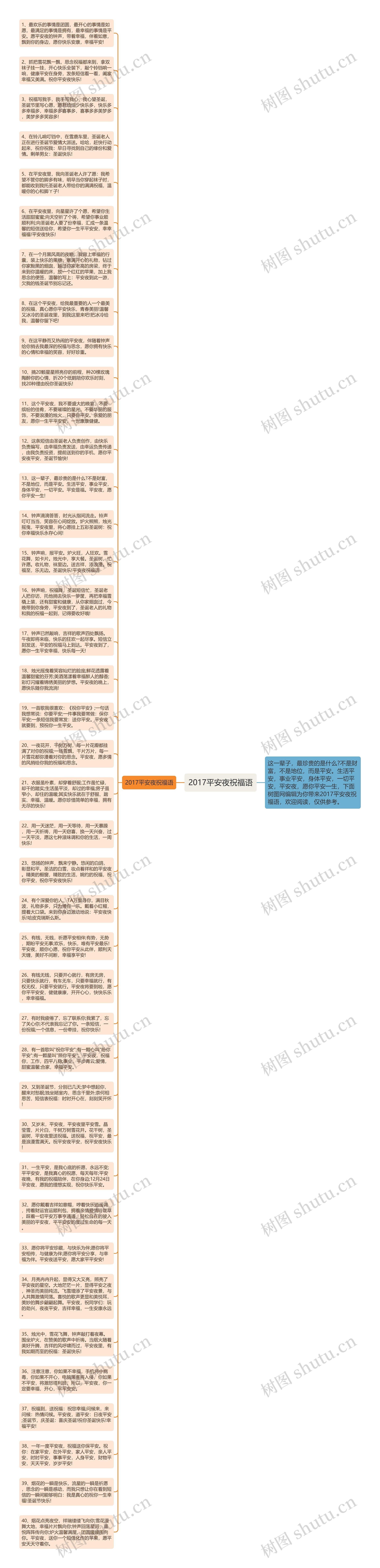 2017平安夜祝福语思维导图