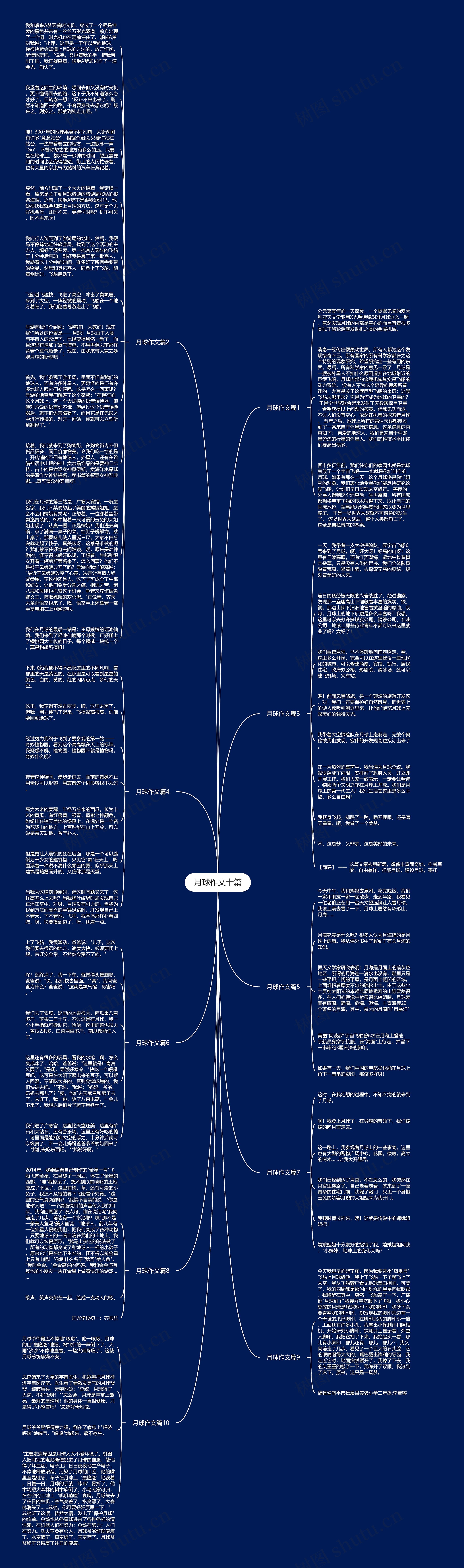 月球作文十篇思维导图