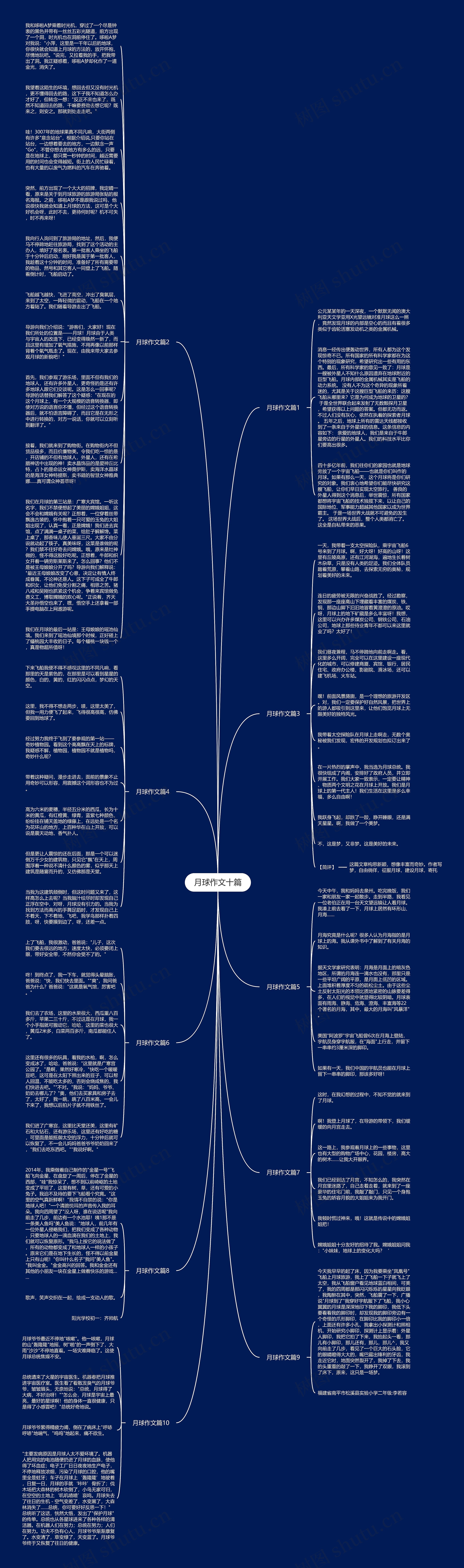 月球作文十篇思维导图高清图 月球作文十篇思维导图