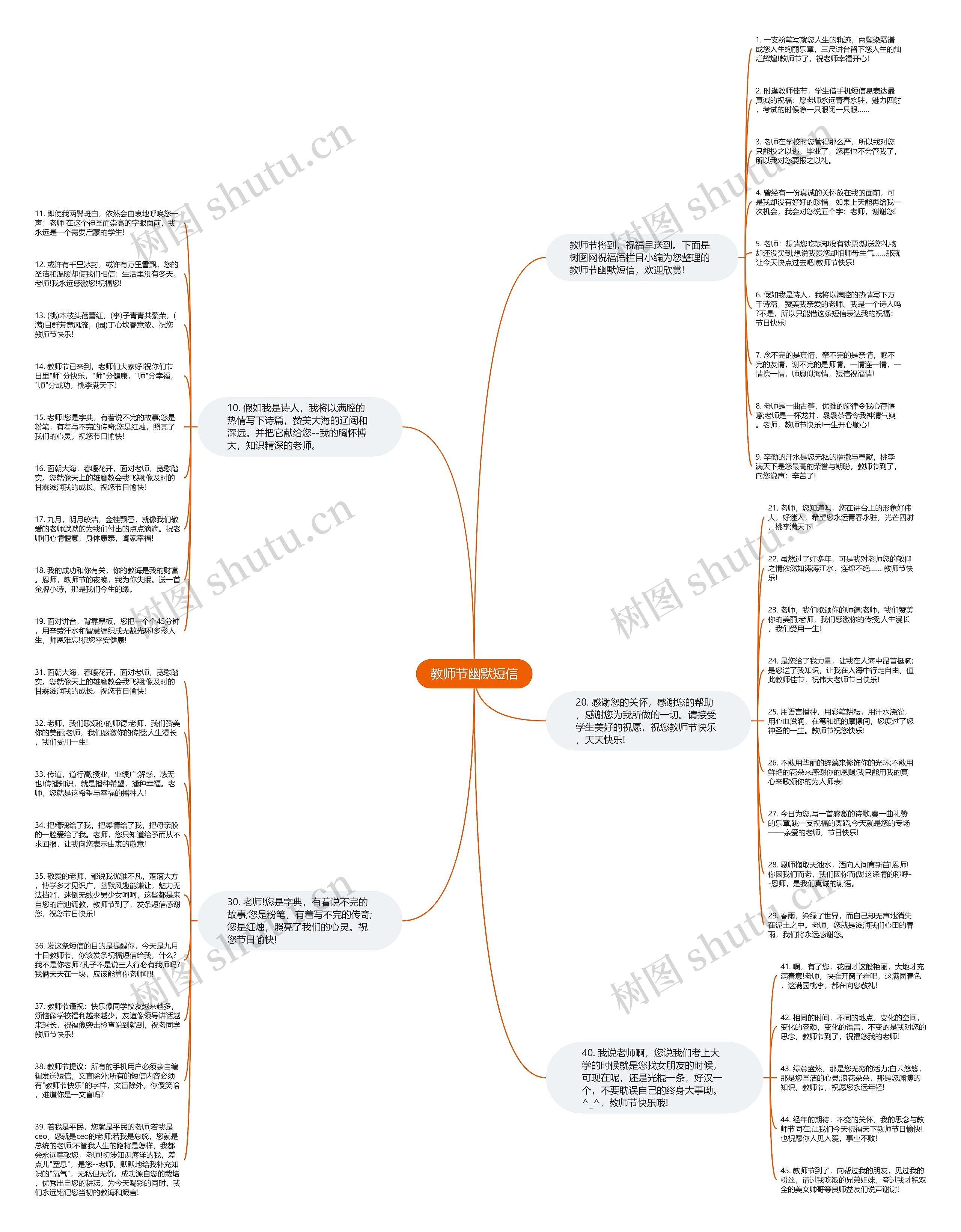 教师节幽默短信思维导图