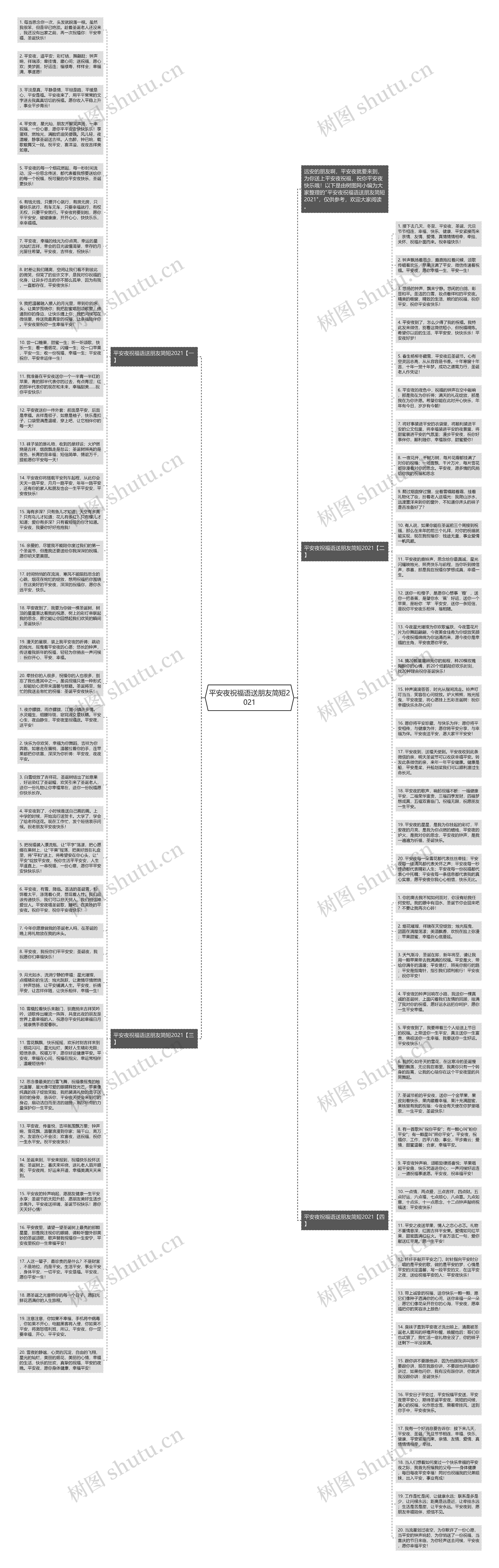 平安夜祝福语送朋友简短2021思维导图