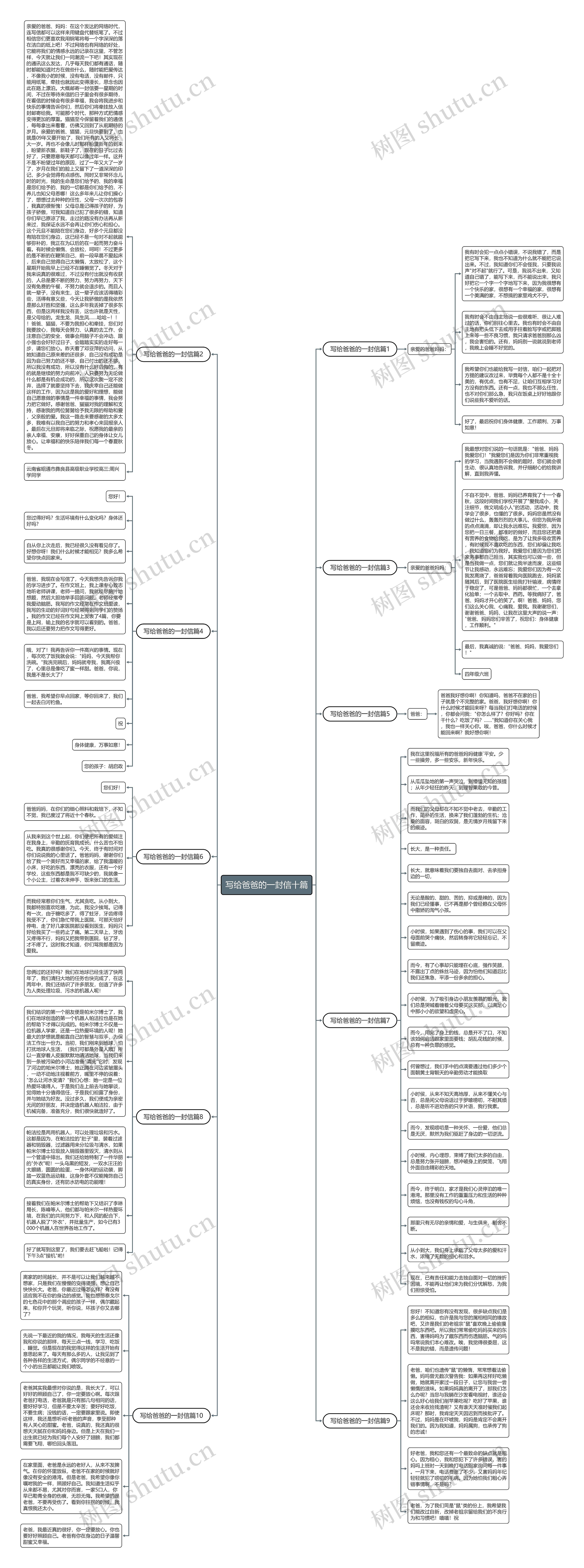 写给爸爸的一封信十篇思维导图