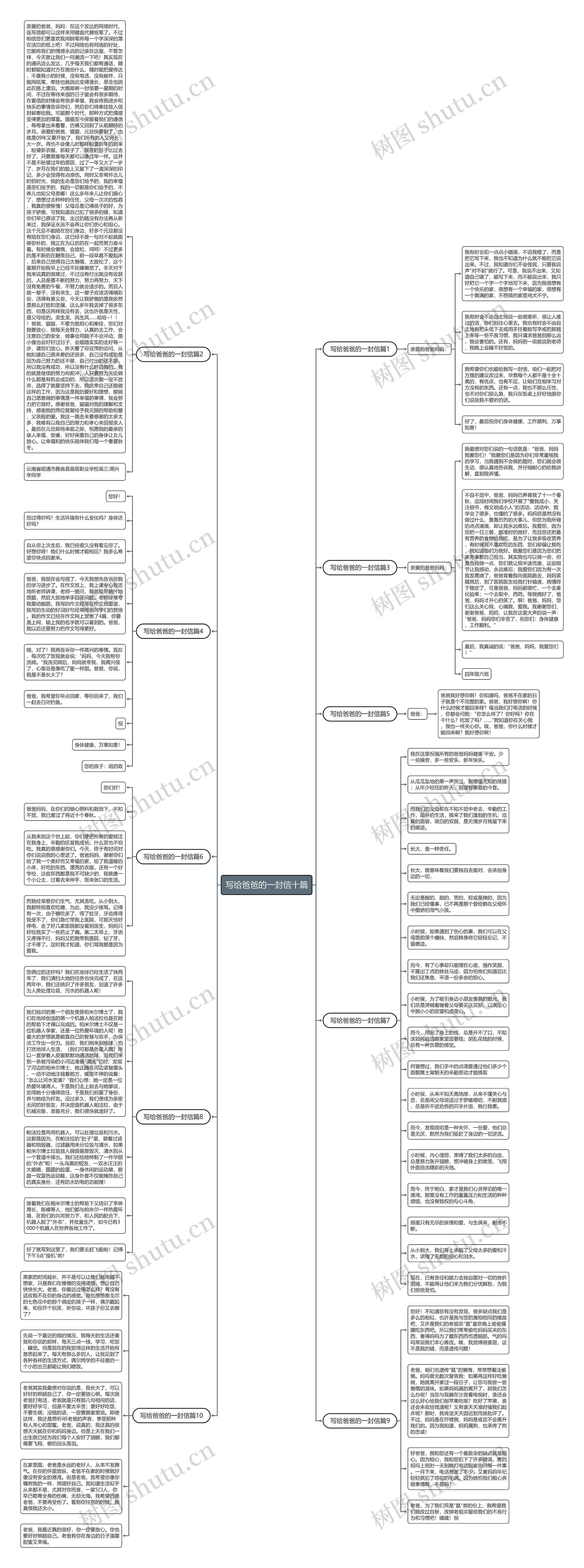 写给爸爸的一封信十篇思维导图高清图 写给爸爸的一封信十篇思维导图