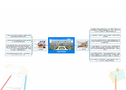 住院办理流程