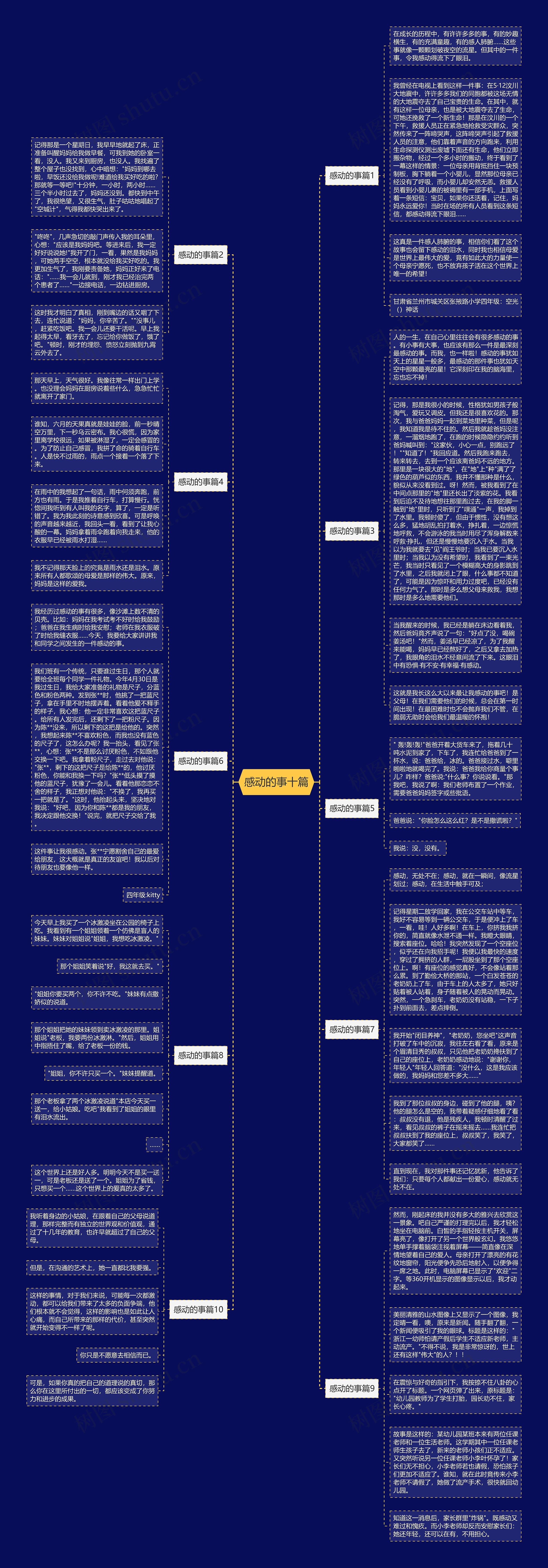 感动的事十篇思维导图