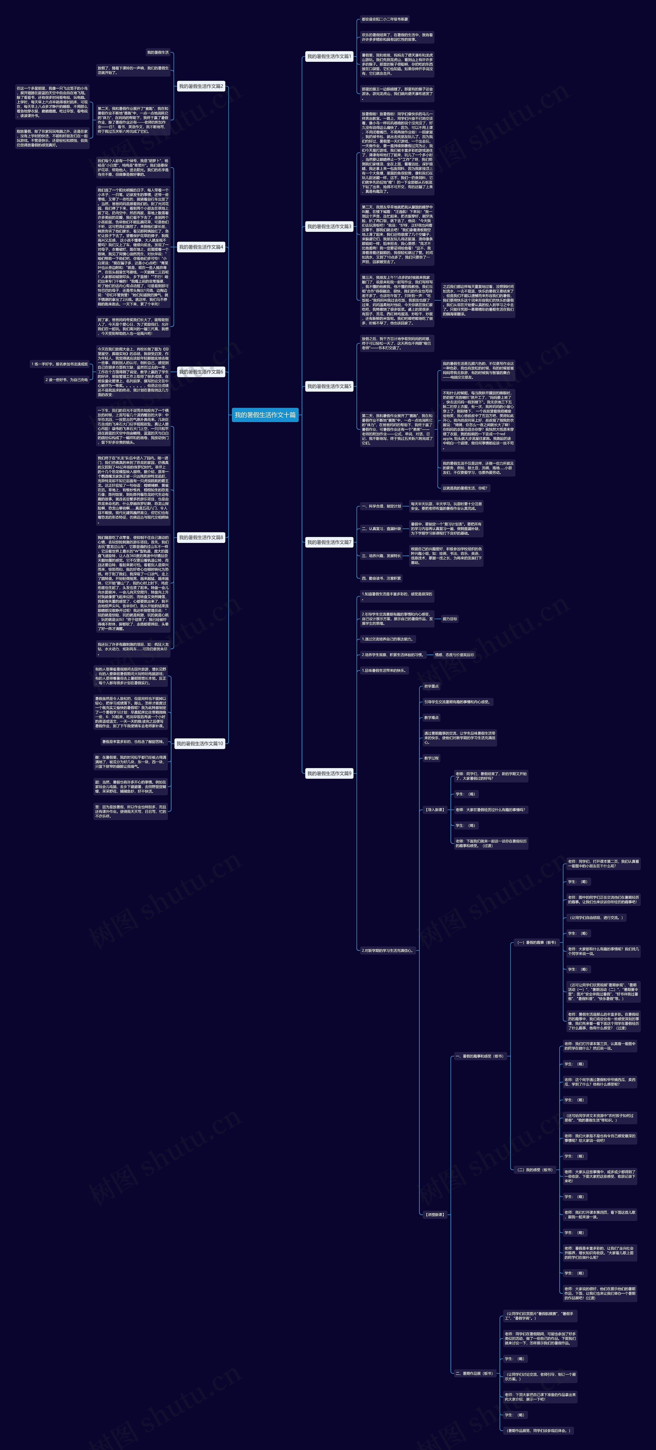 我的暑假生活作文十篇思维导图