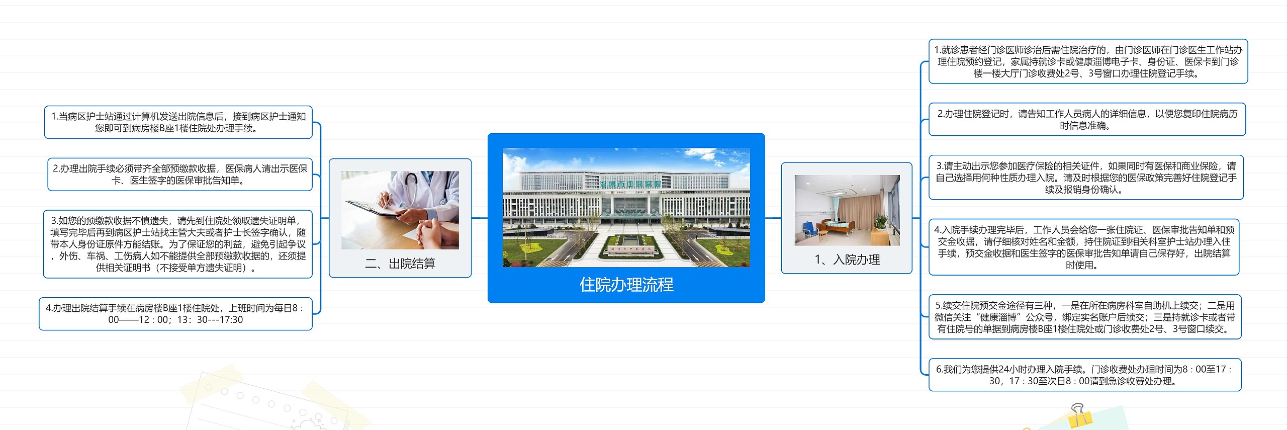 住院办理流程