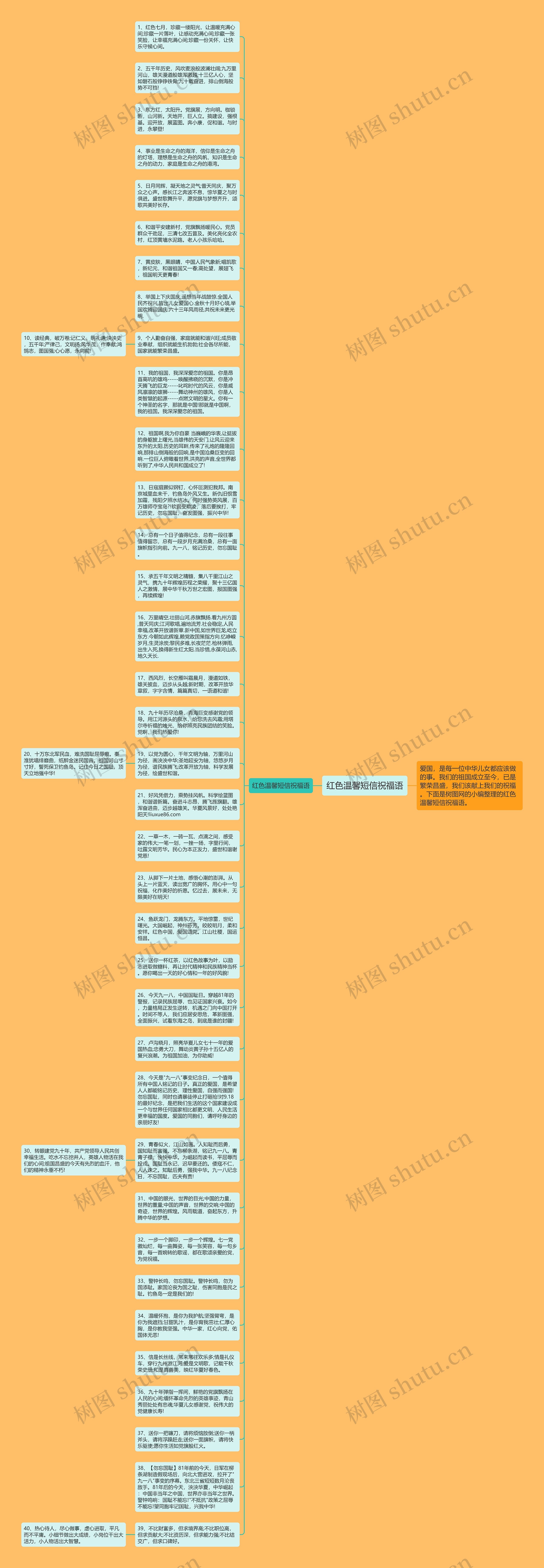 红色温馨短信祝福语思维导图