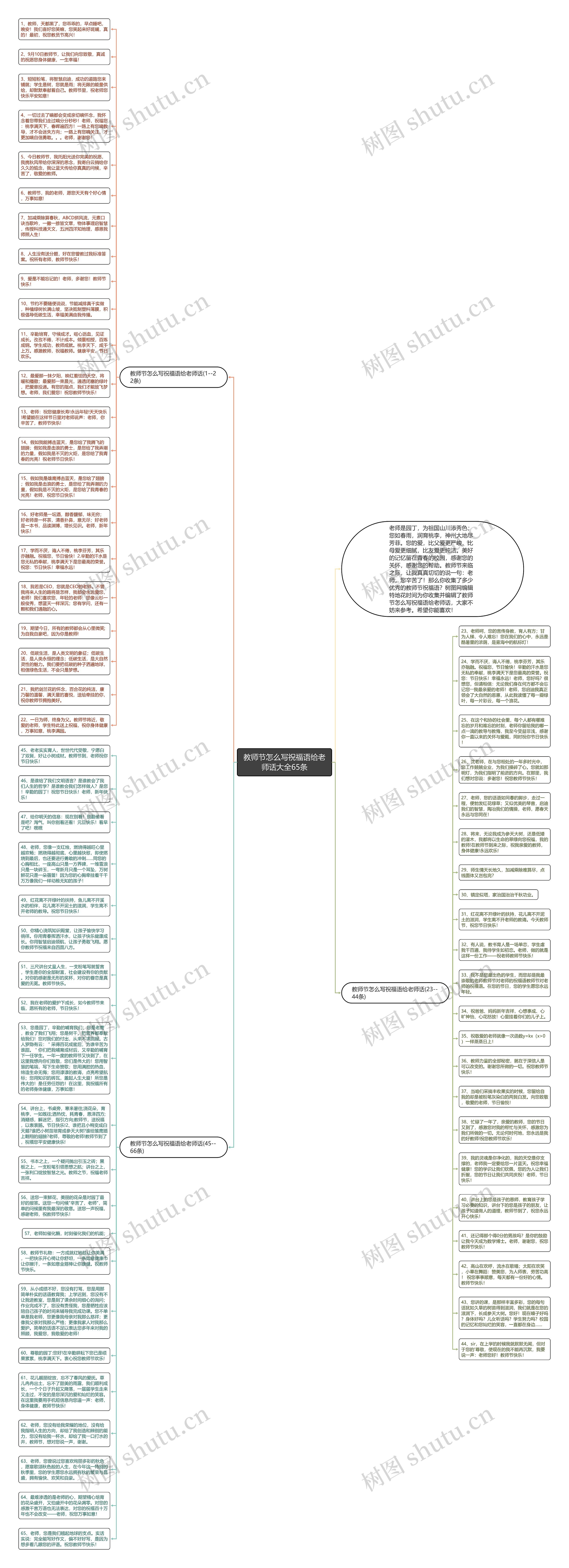 教师节怎么写祝福语给老师话大全65条思维导图