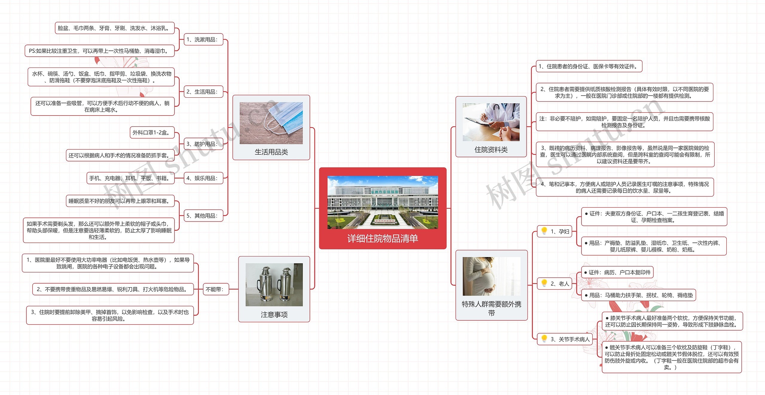 详细住院物品清单思维导图