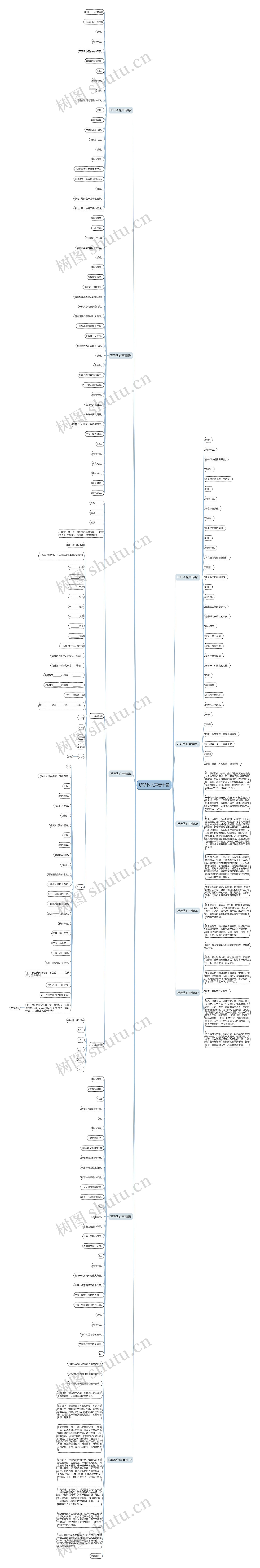 听听秋的声音十篇思维导图