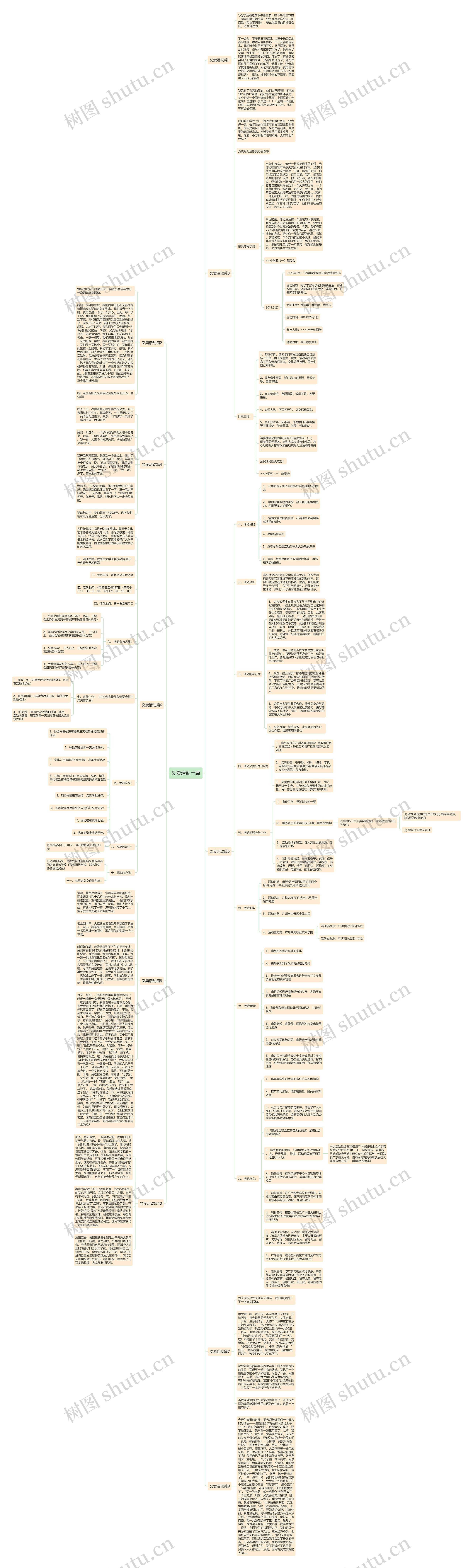 义卖活动十篇思维导图