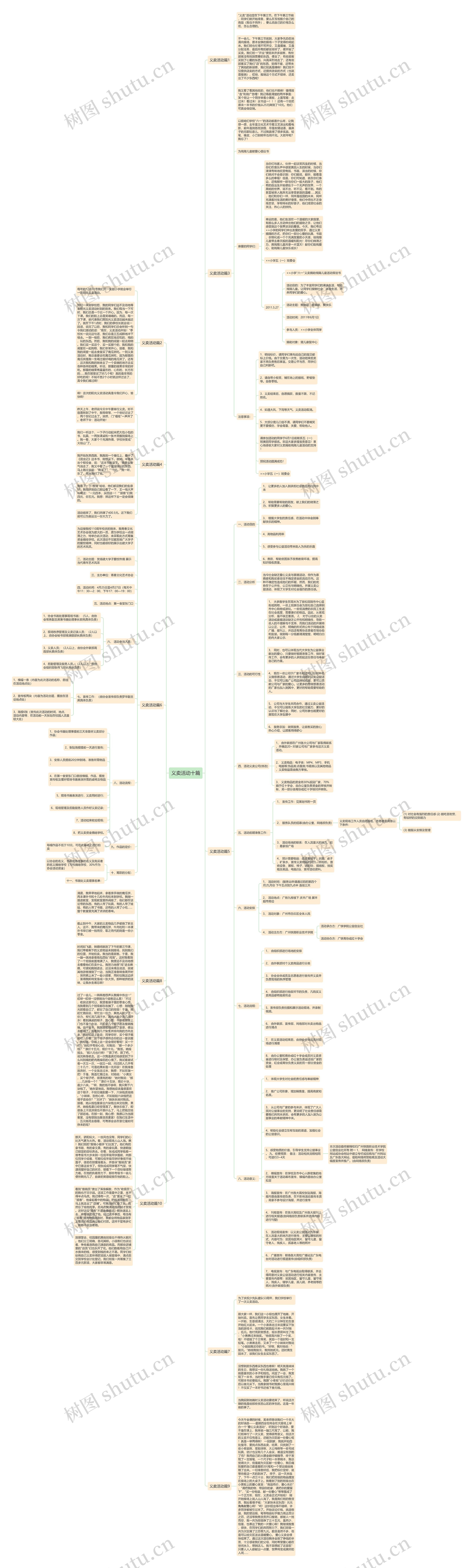 义卖活动十篇思维导图高清图 义卖活动十篇思维导图