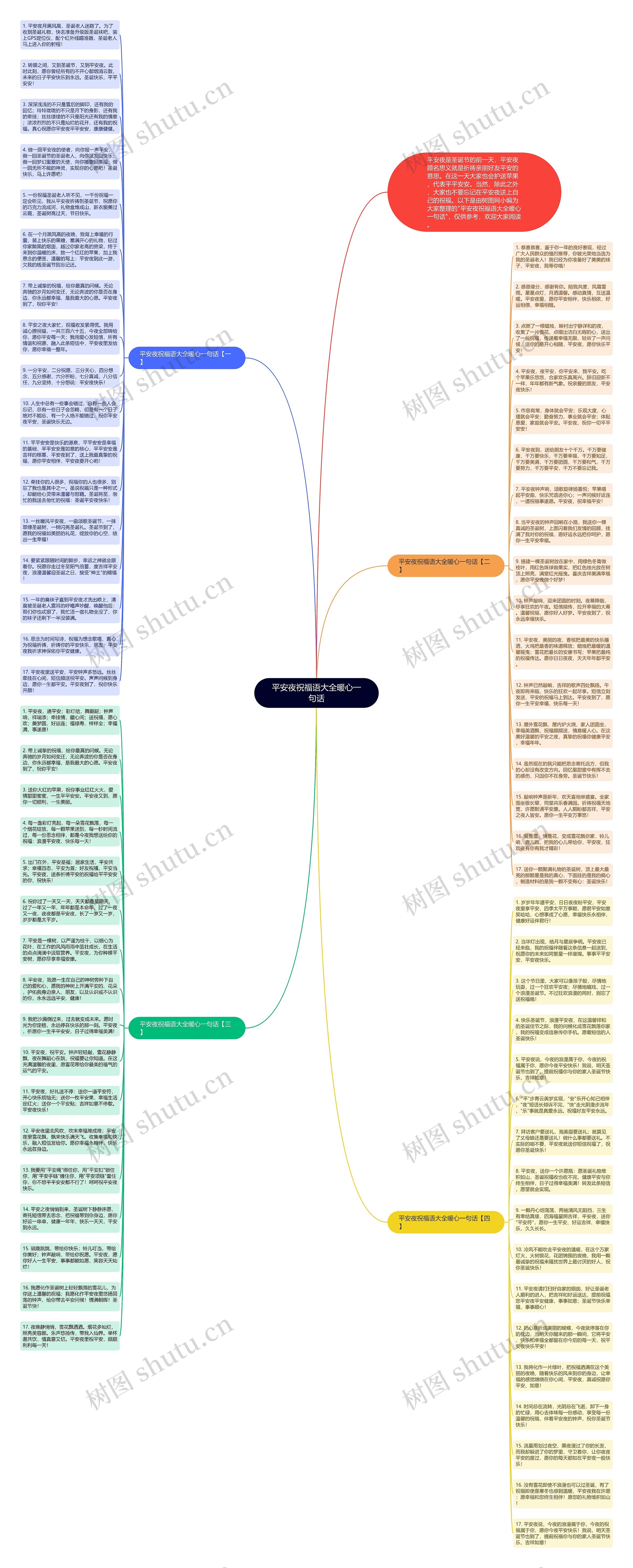 平安夜祝福语大全暖心一句话思维导图
