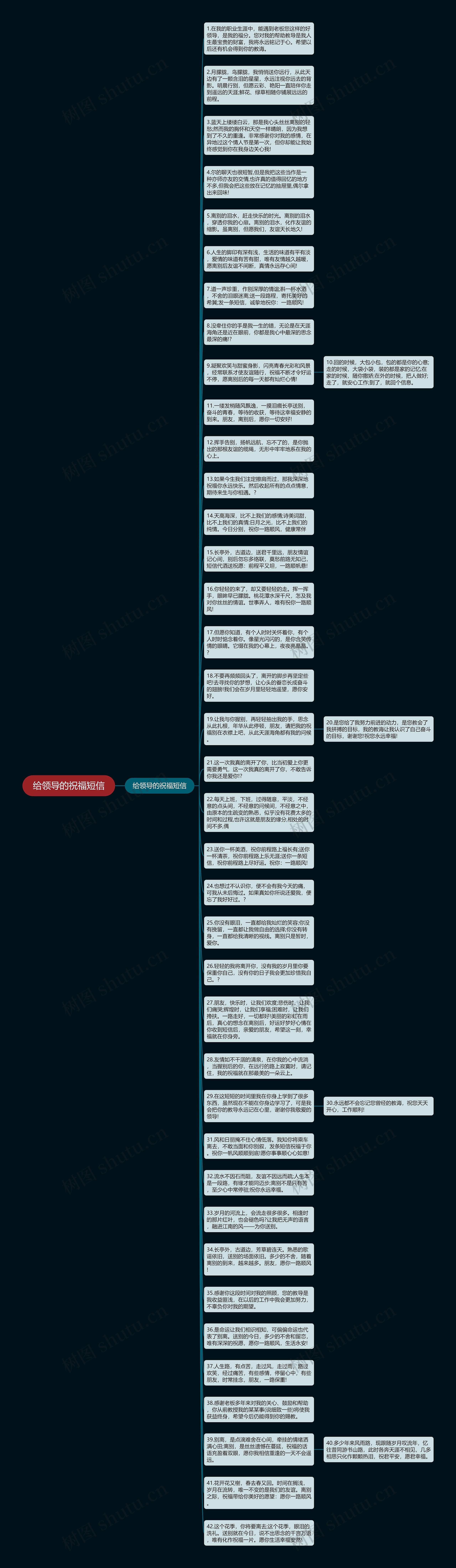 给领导的祝福短信思维导图