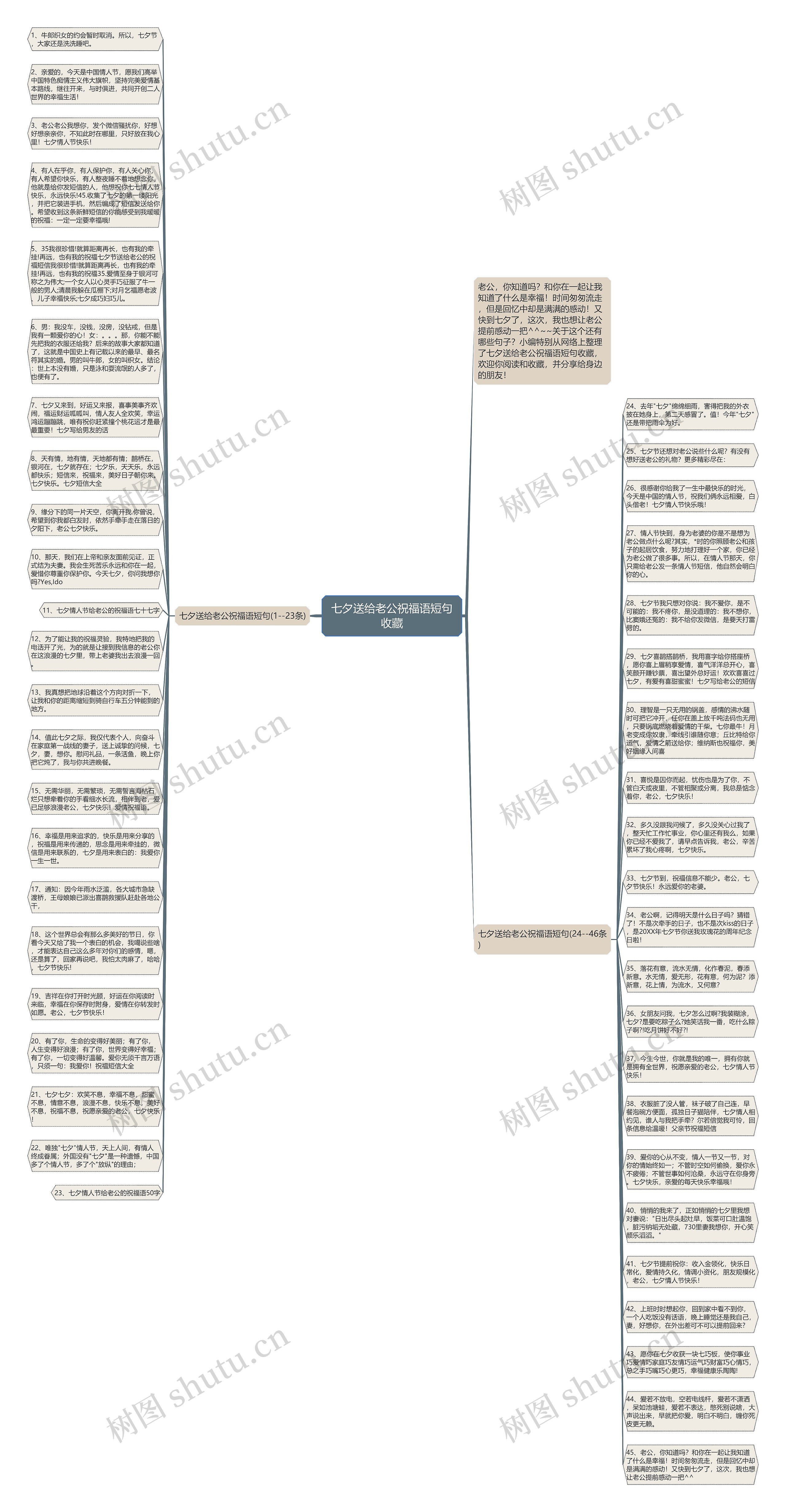 七夕送给老公祝福语短句收藏思维导图