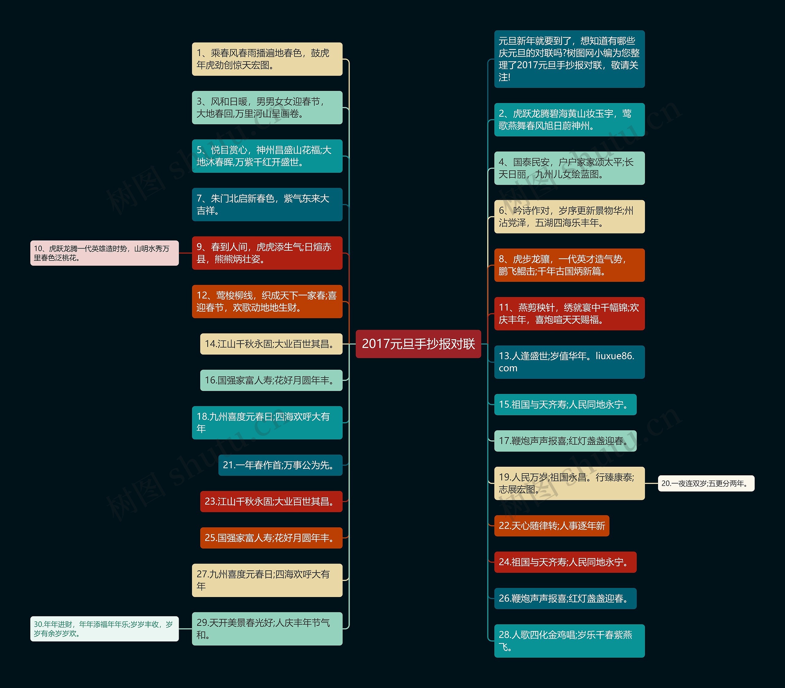 2017元旦手抄报对联思维导图