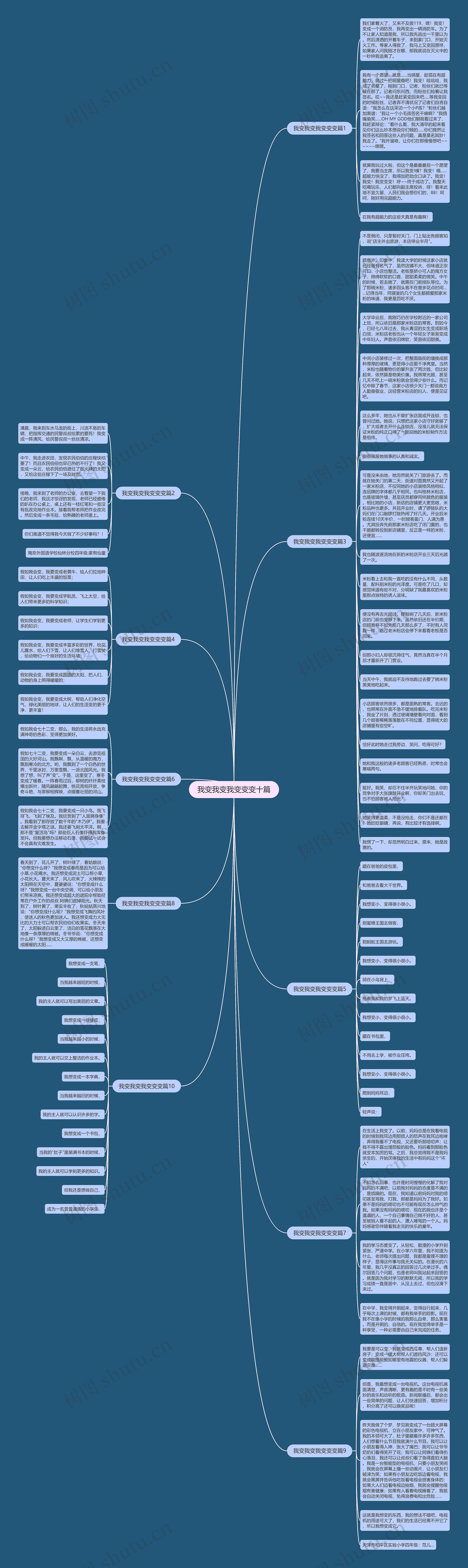 我变我变我变变变十篇思维导图
