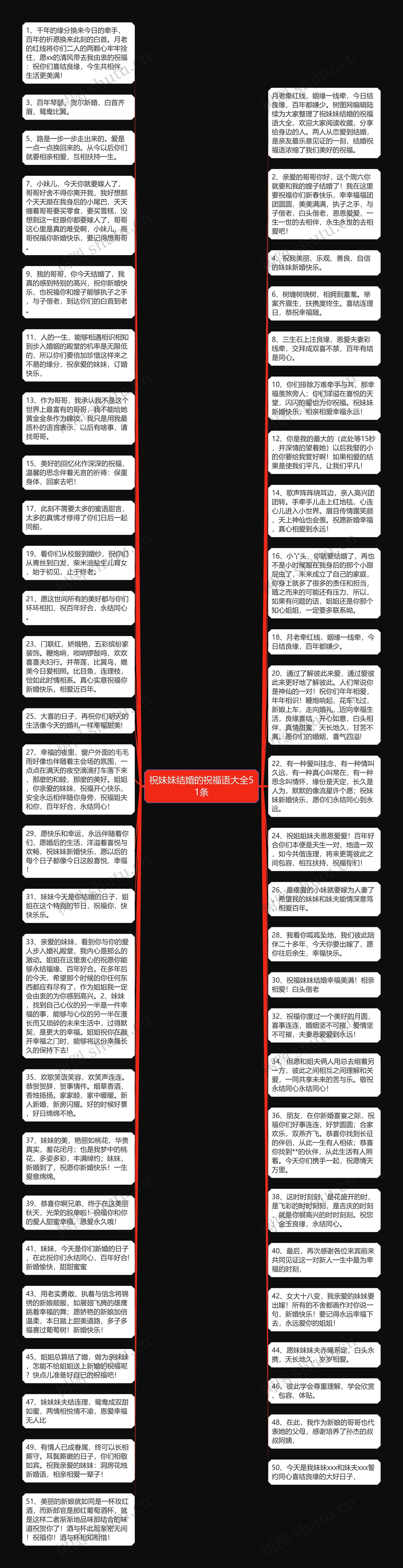 祝妹妹结婚的祝福语大全51条思维导图高清图 祝妹妹结婚的祝福语大全51条思维导图