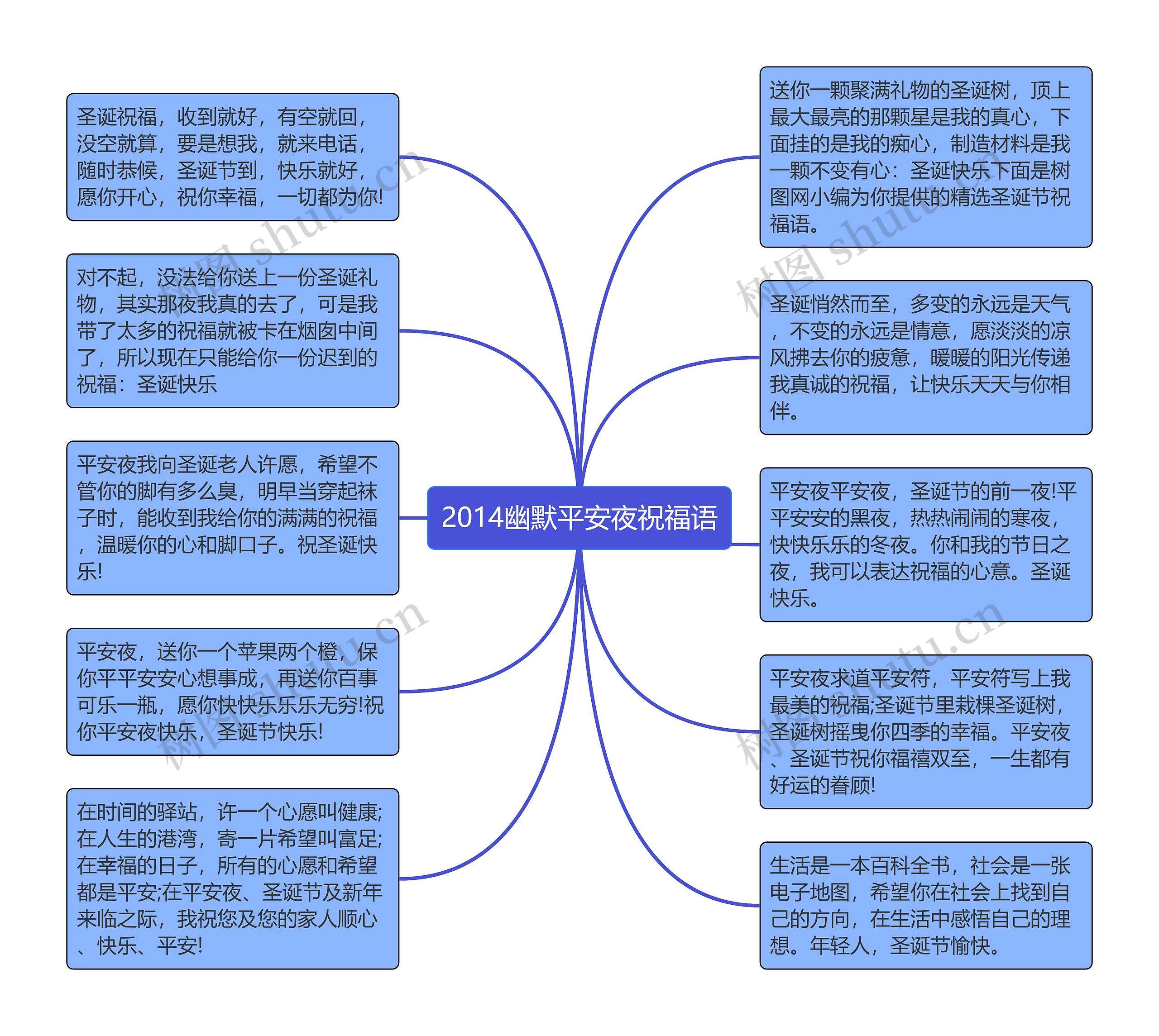 2014幽默平安夜祝福语思维导图