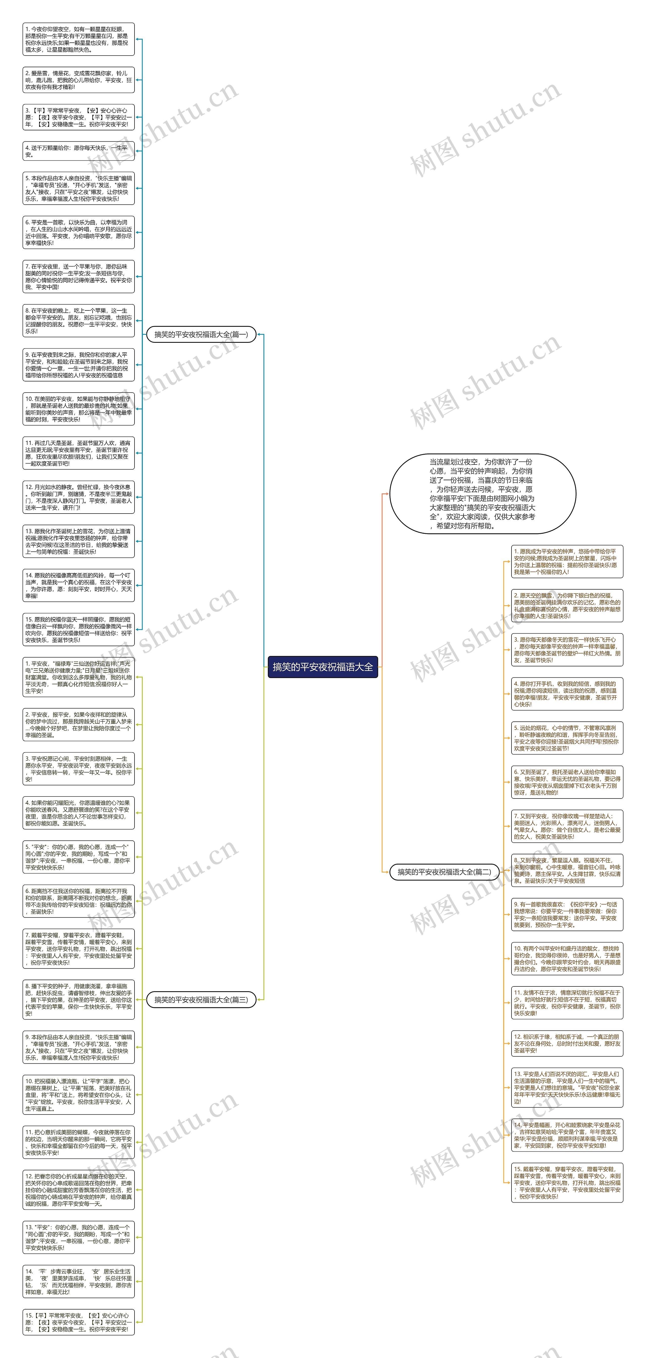 搞笑的平安夜祝福语大全思维导图