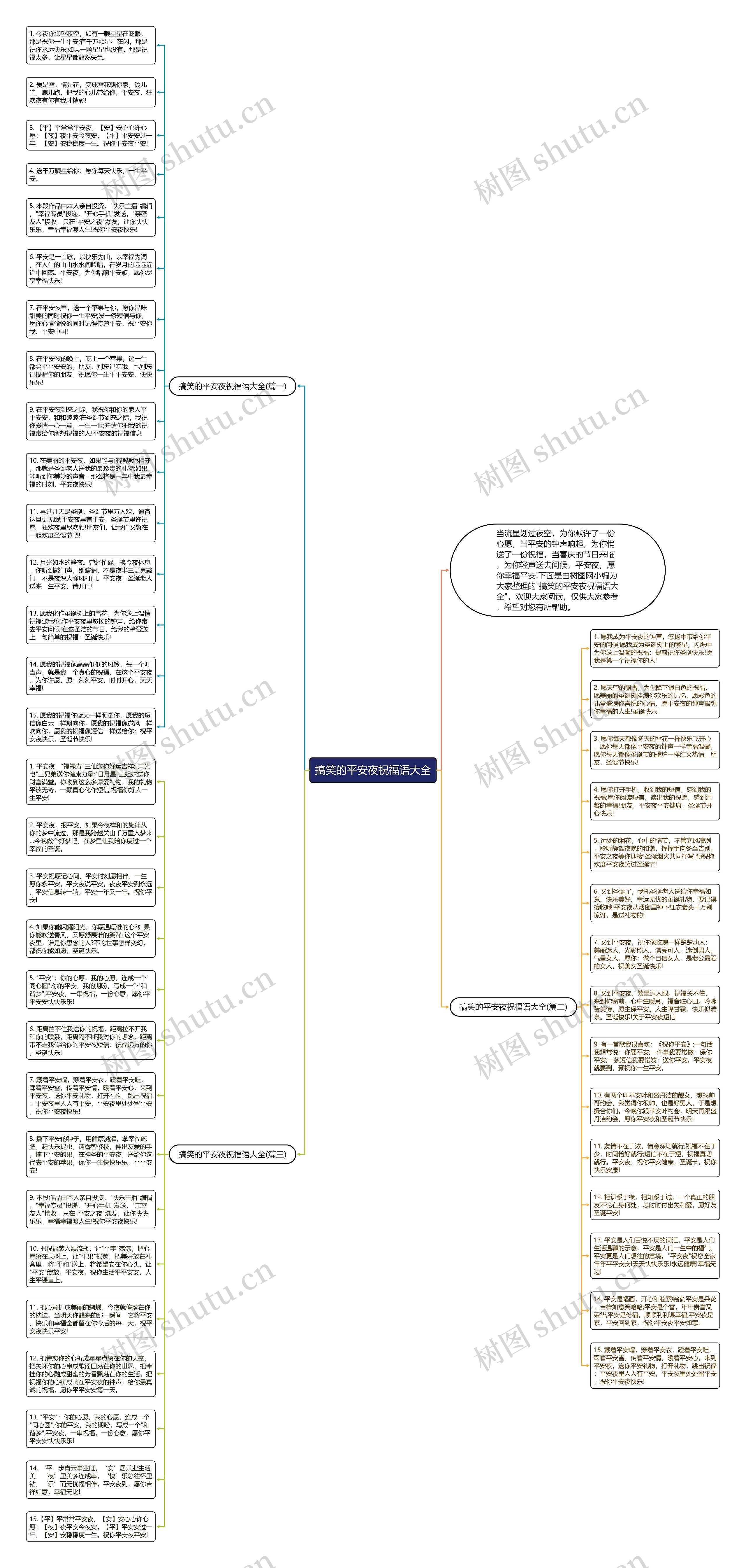 搞笑的平安夜祝福语大全思维导图高清图 搞笑的平安夜祝福语大全思维导图