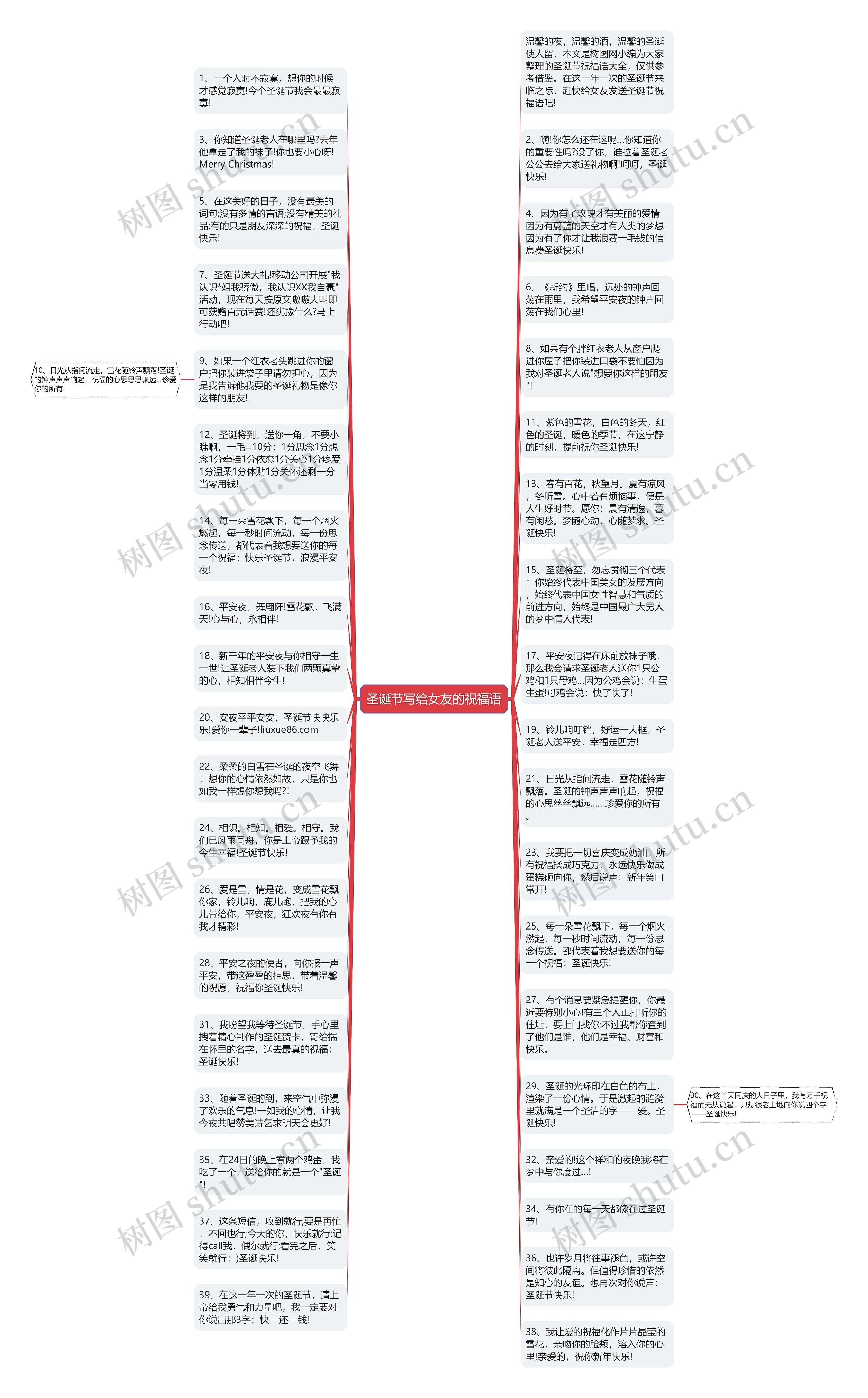圣诞节写给女友的祝福语思维导图