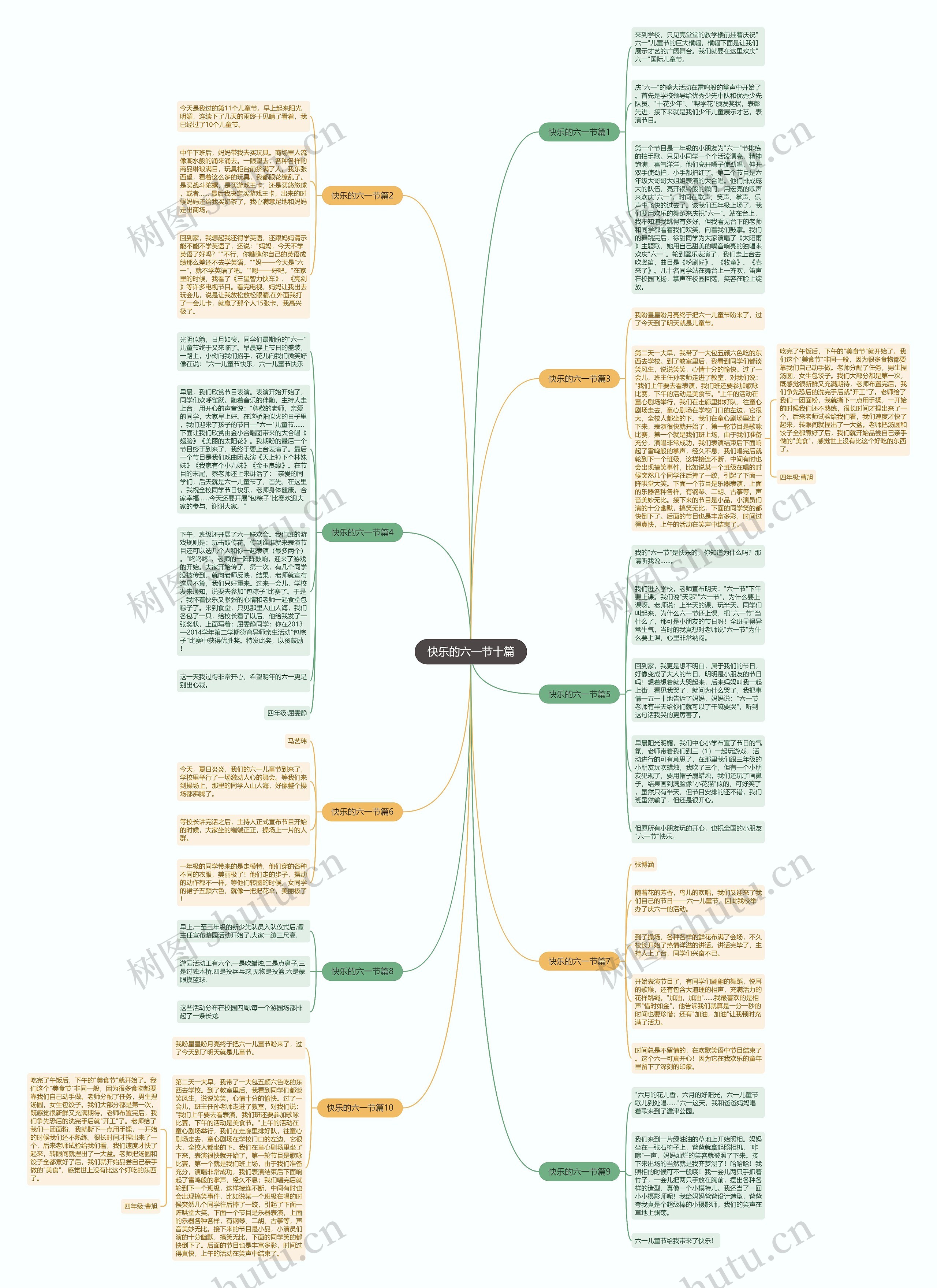 快乐的六一节十篇思维导图