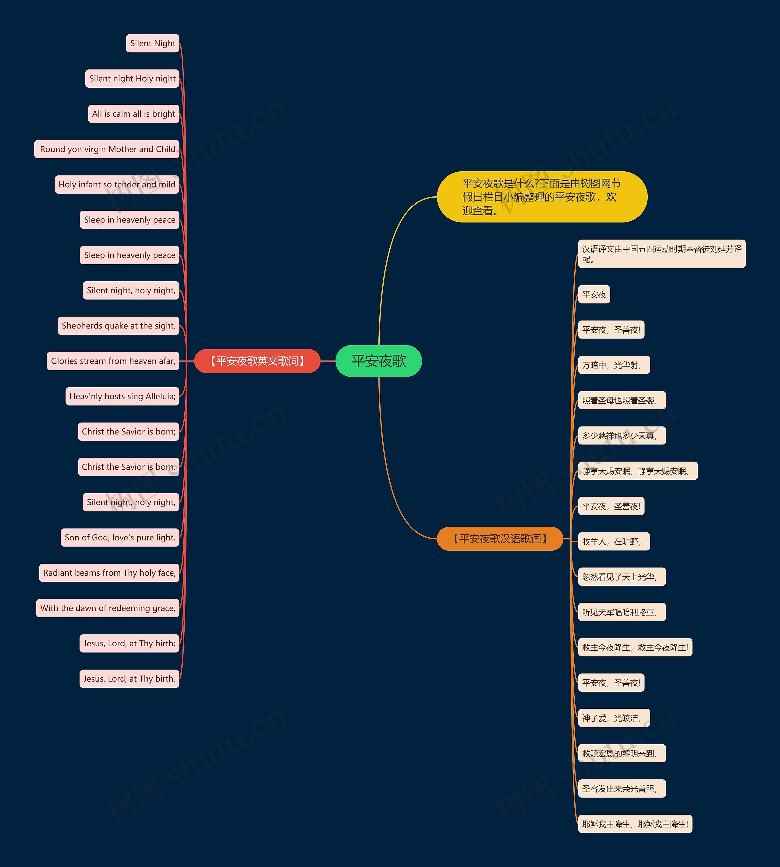 平安夜歌思维导图