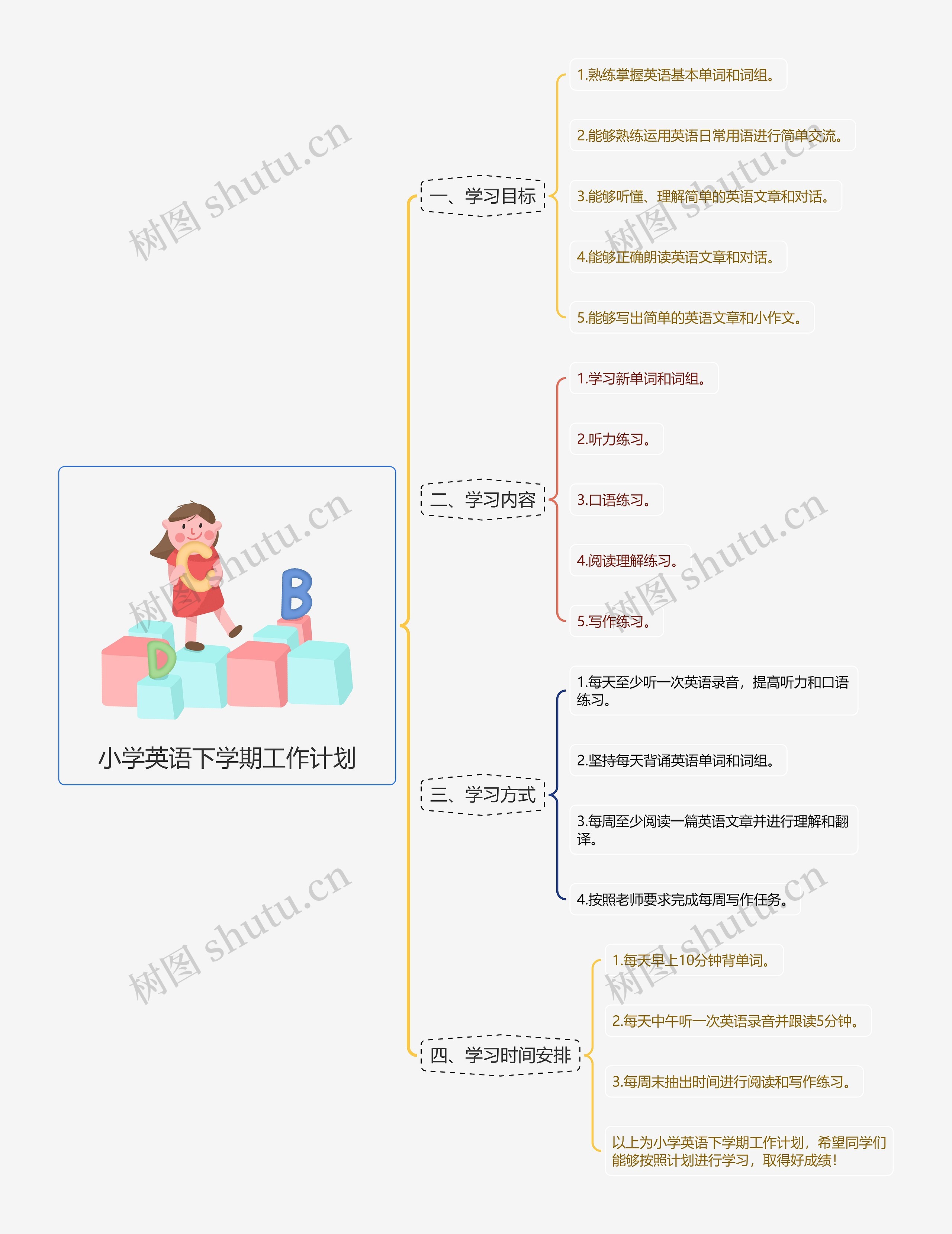 小学英语下学期工作计划