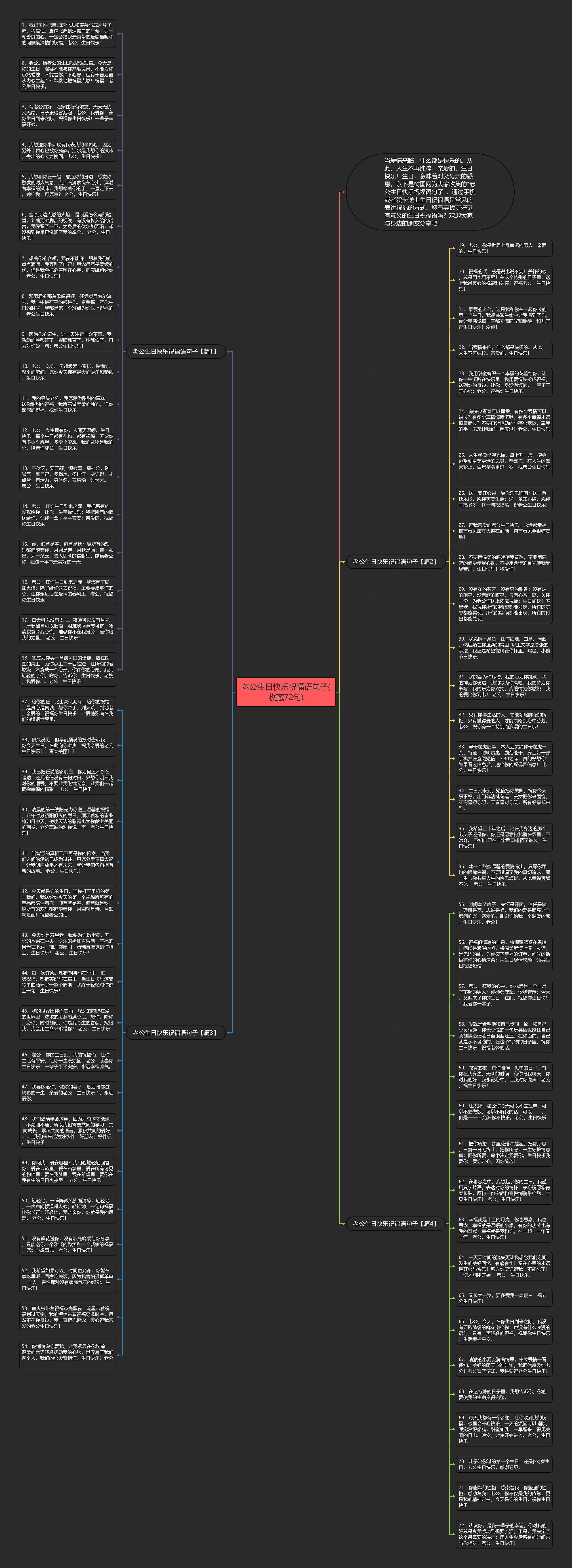 老公生日快乐祝福语句子(收藏72句)思维导图