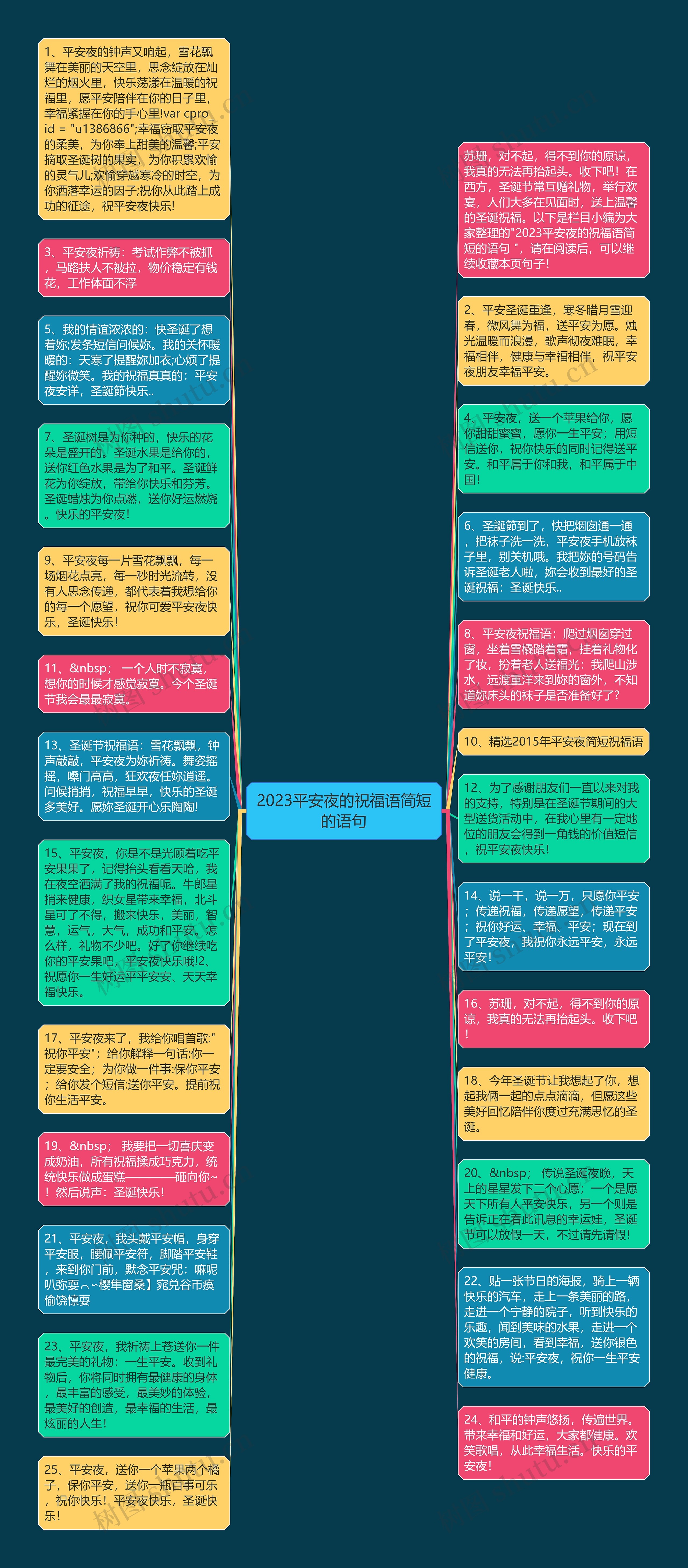 2023平安夜的祝福语简短的语句思维导图