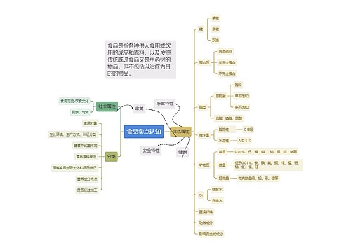 食品卖点认知