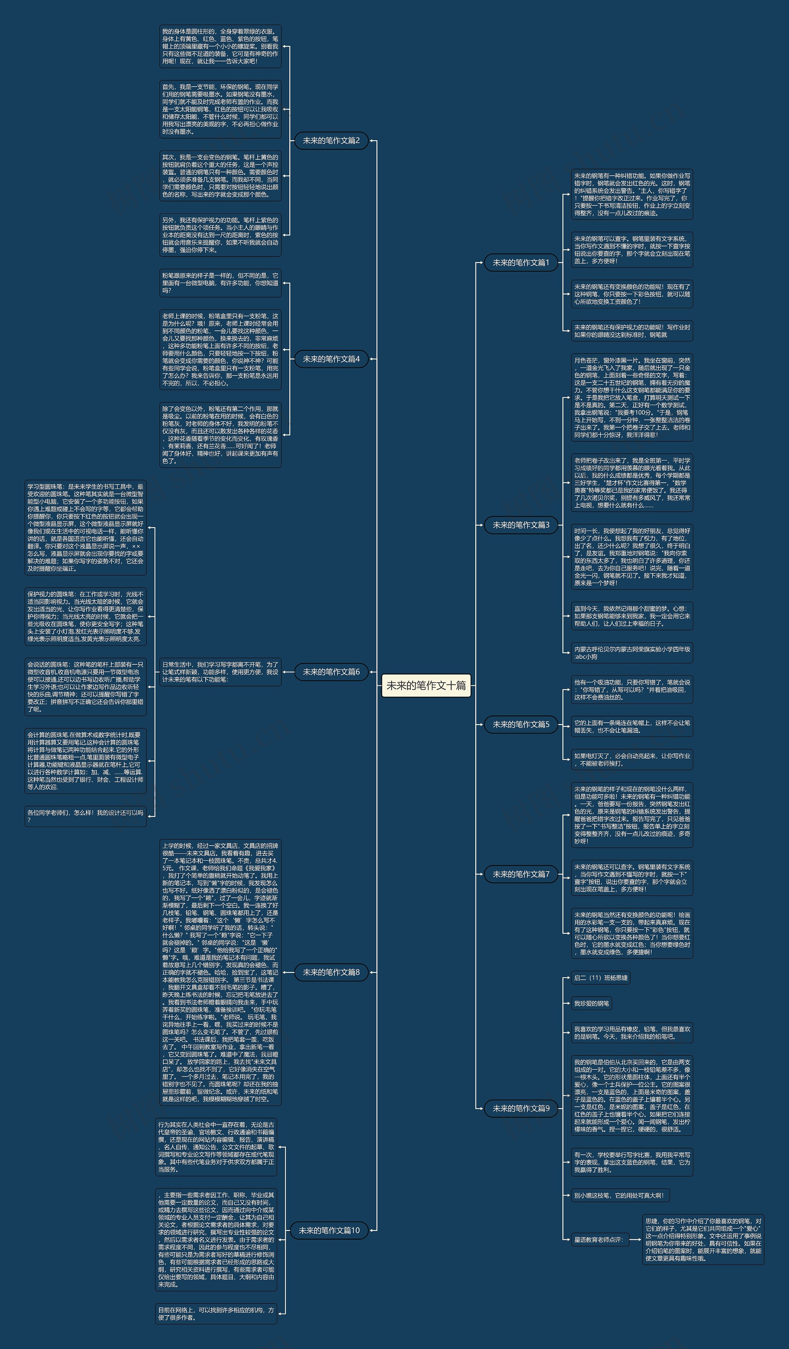 未来的笔作文十篇思维导图