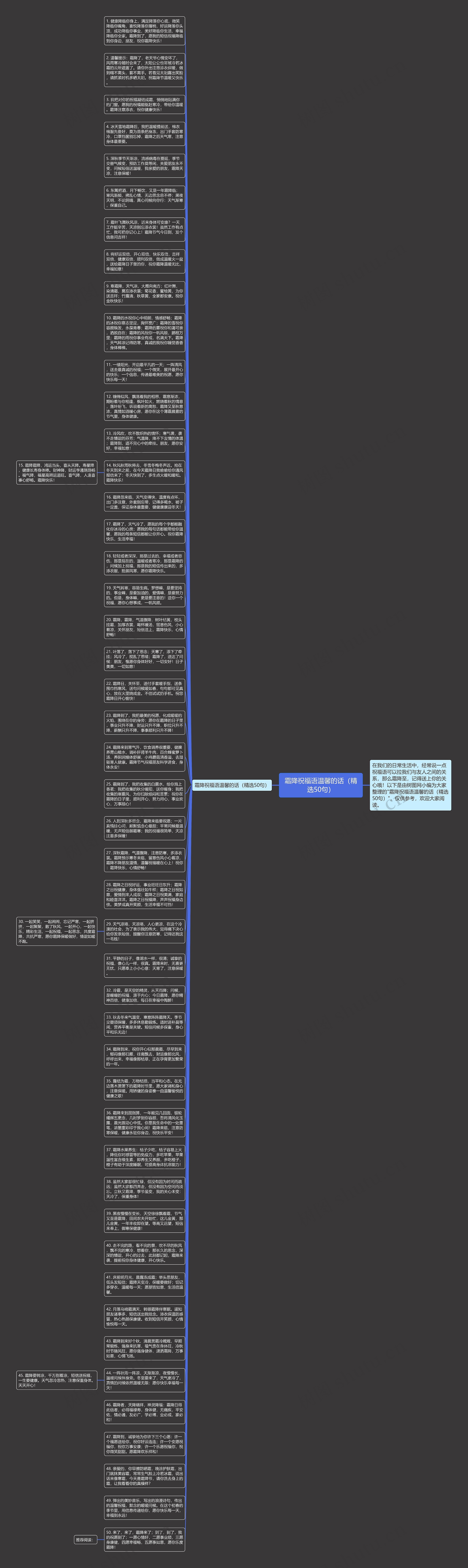 霜降祝福语温馨的话（精选50句）思维导图