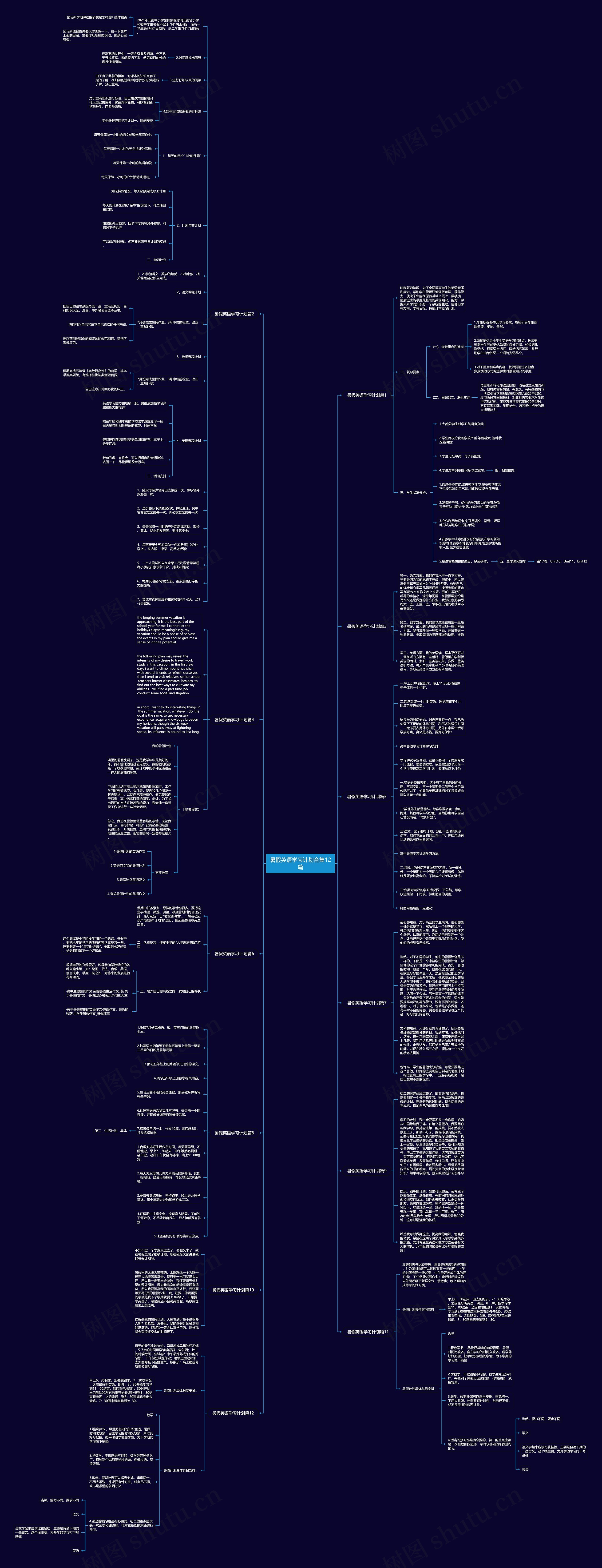 暑假英语学习计划合集12篇思维导图