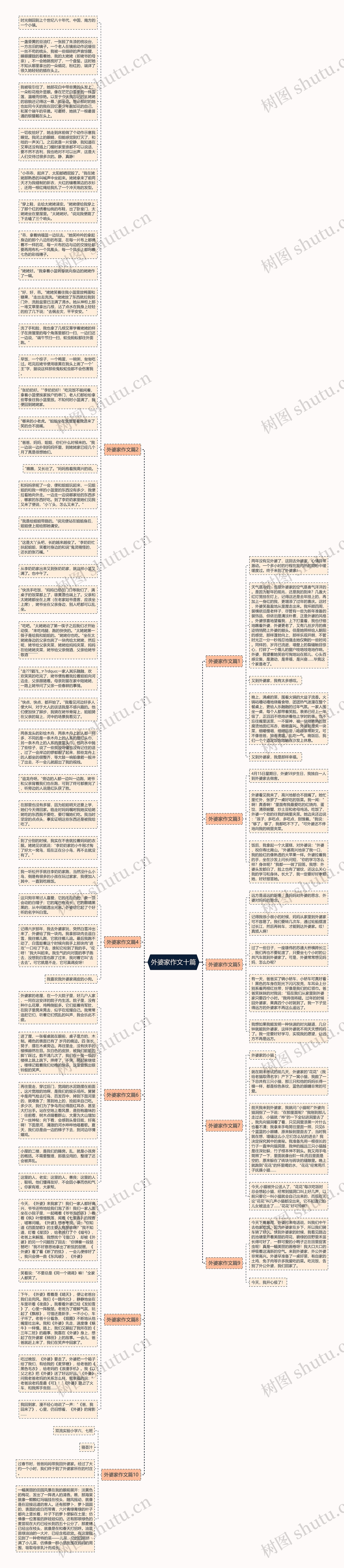 外婆家作文十篇思维导图