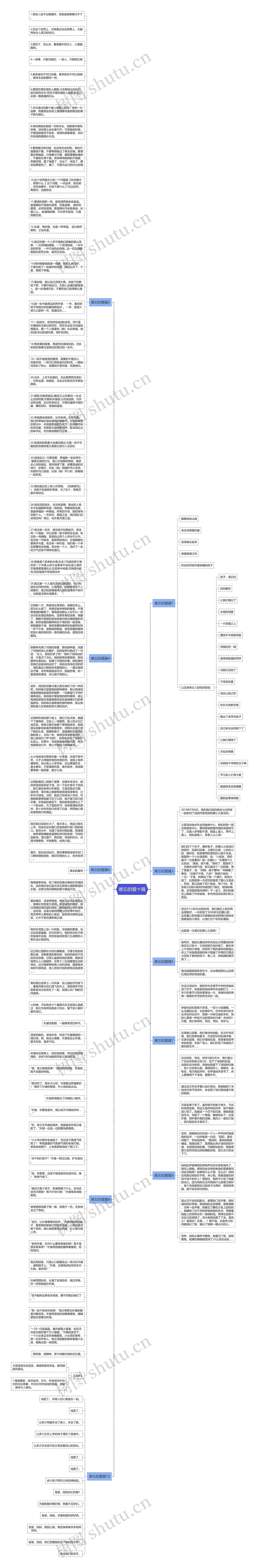 难忘的爱十篇思维导图