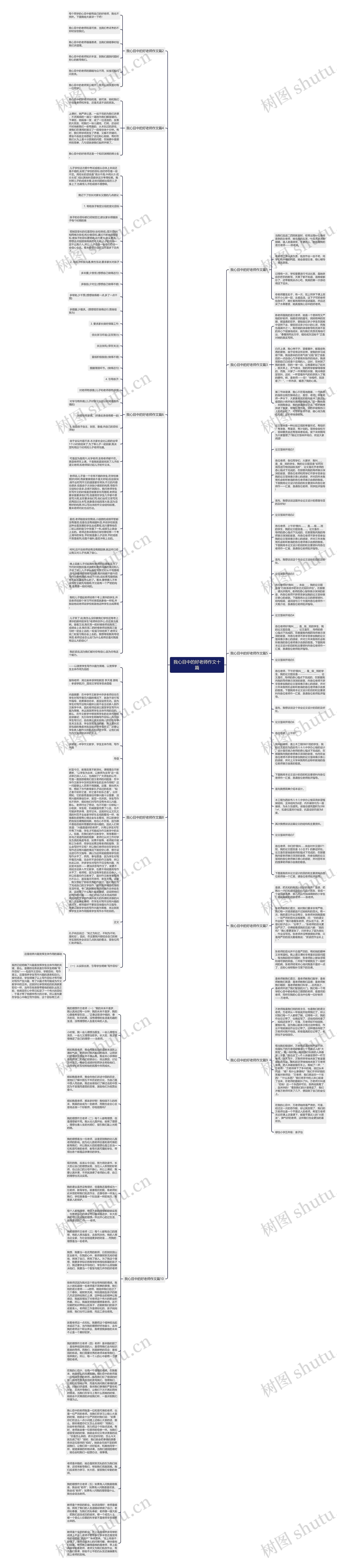 我心目中的好老师作文十篇思维导图