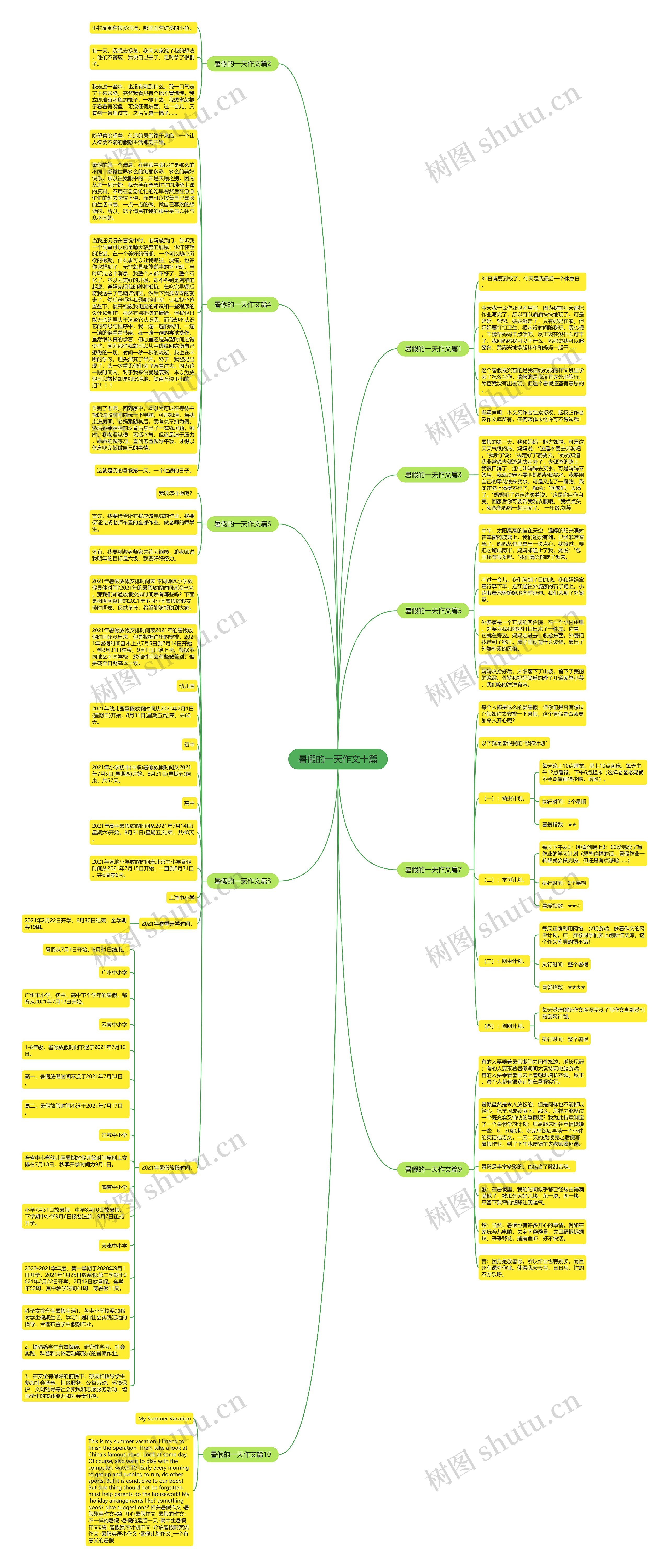 暑假的一天作文十篇思维导图