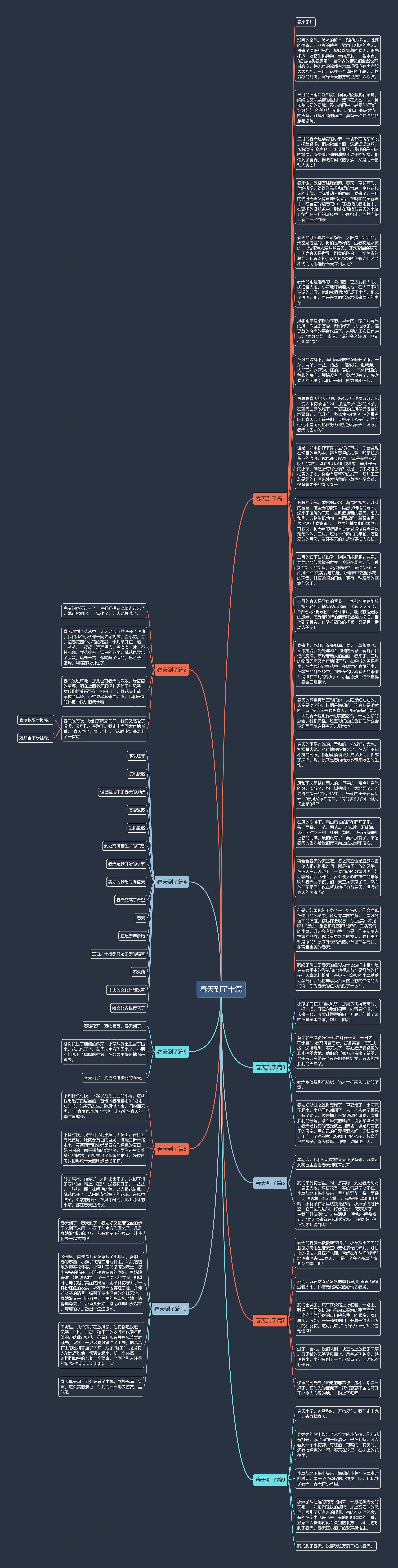 春天到了十篇思维导图