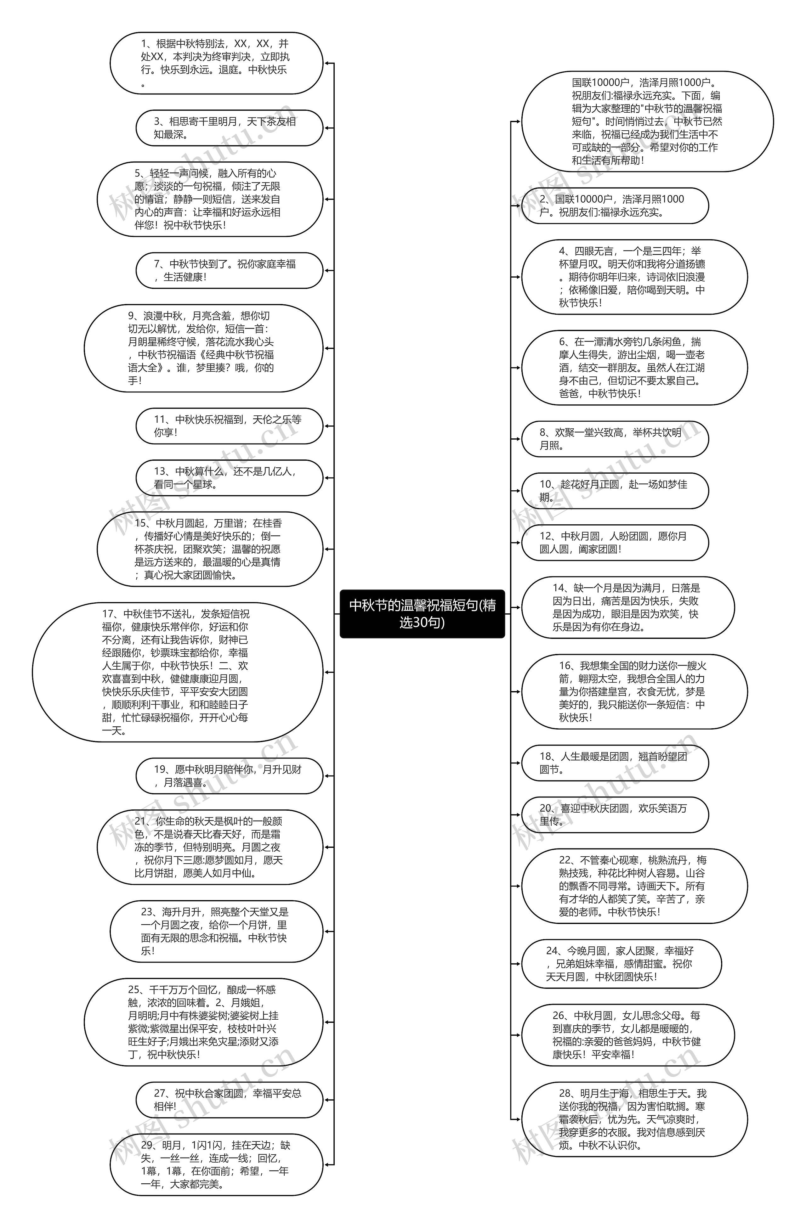 中秋节的温馨祝福短句(精选30句)思维导图