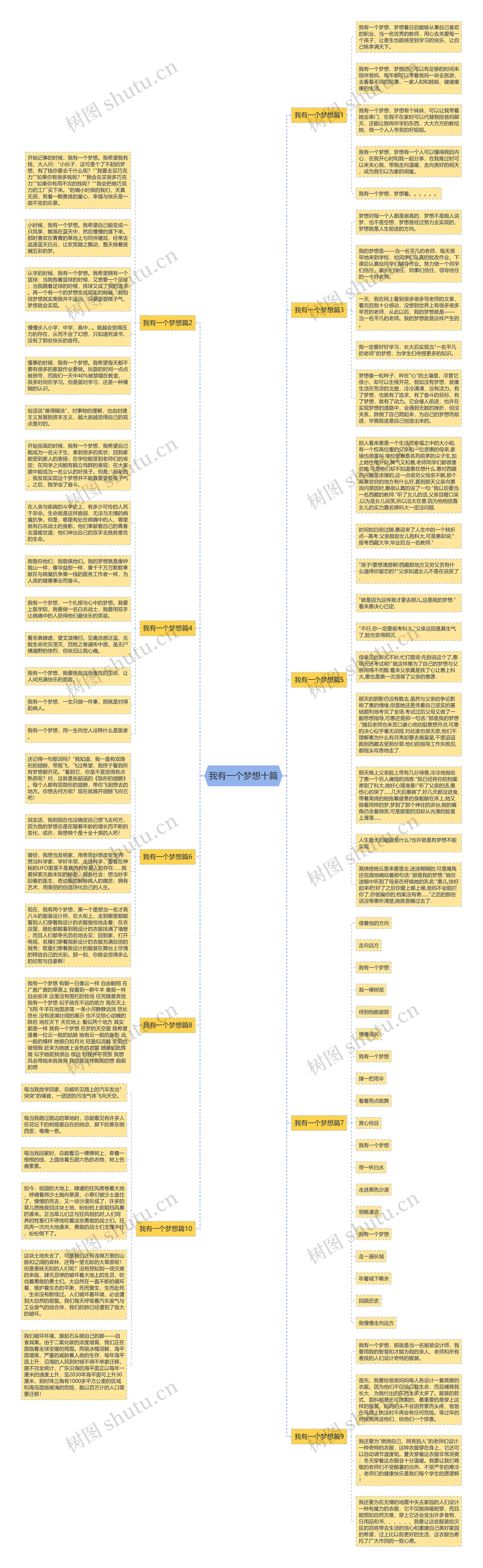 我有一个梦想十篇思维导图