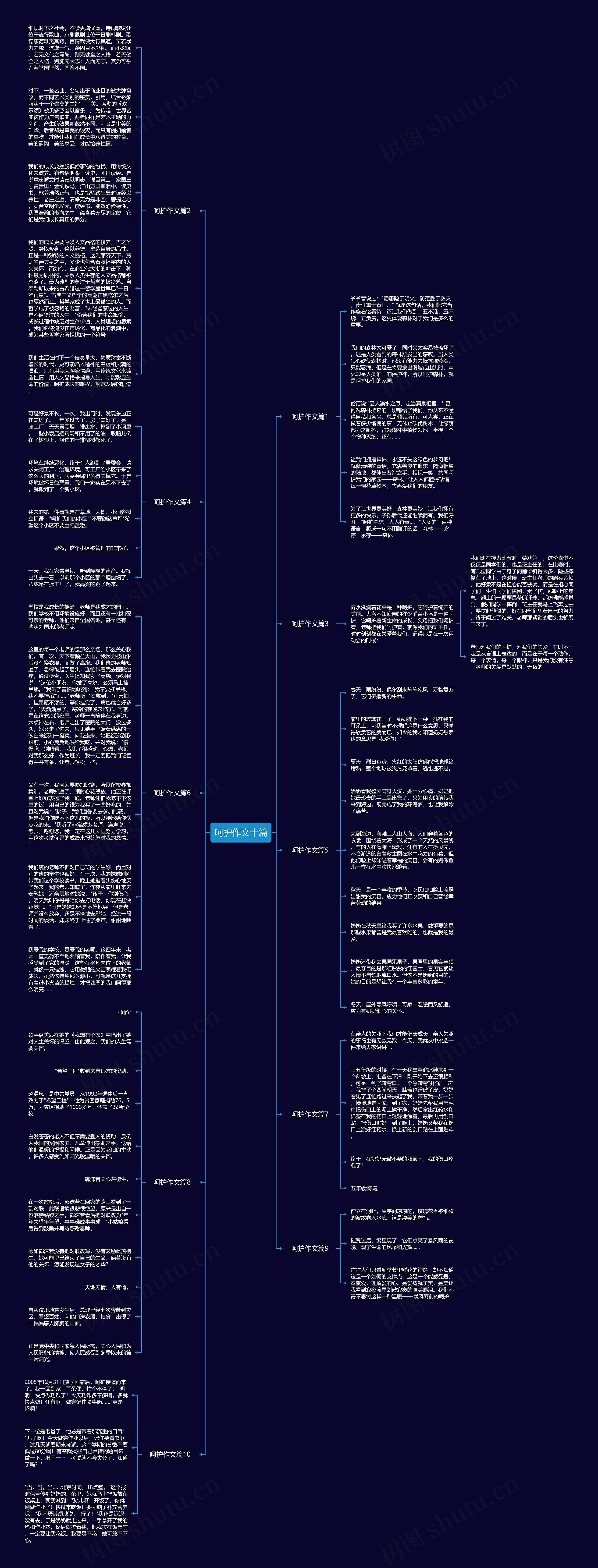 呵护作文十篇思维导图