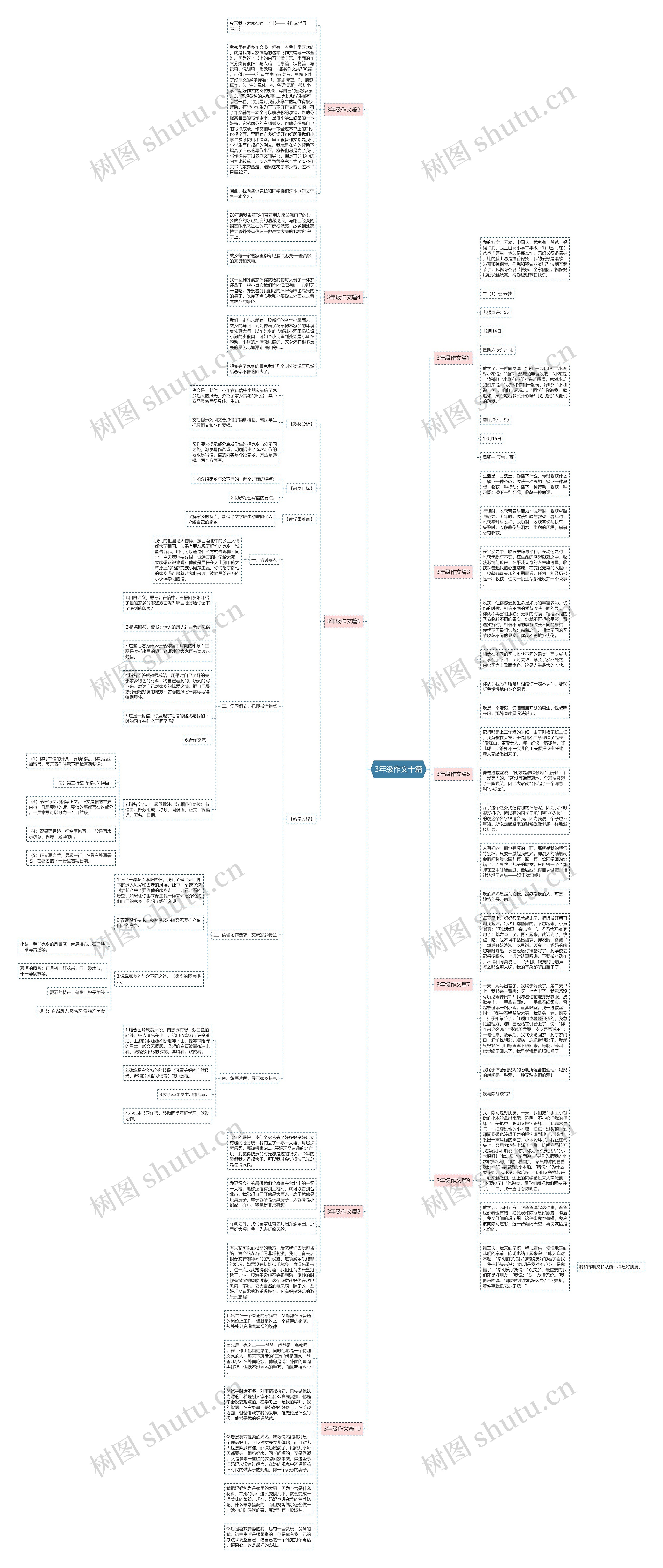 3年级作文十篇思维导图