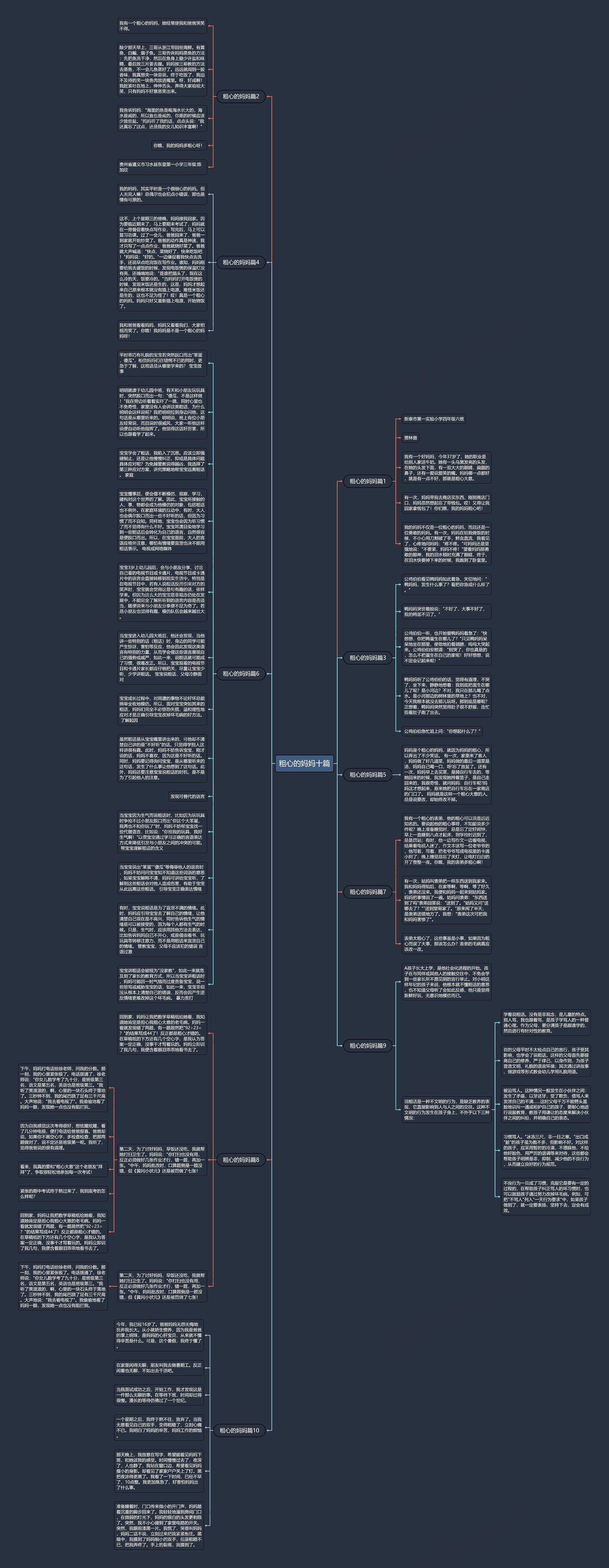 粗心的妈妈十篇思维导图