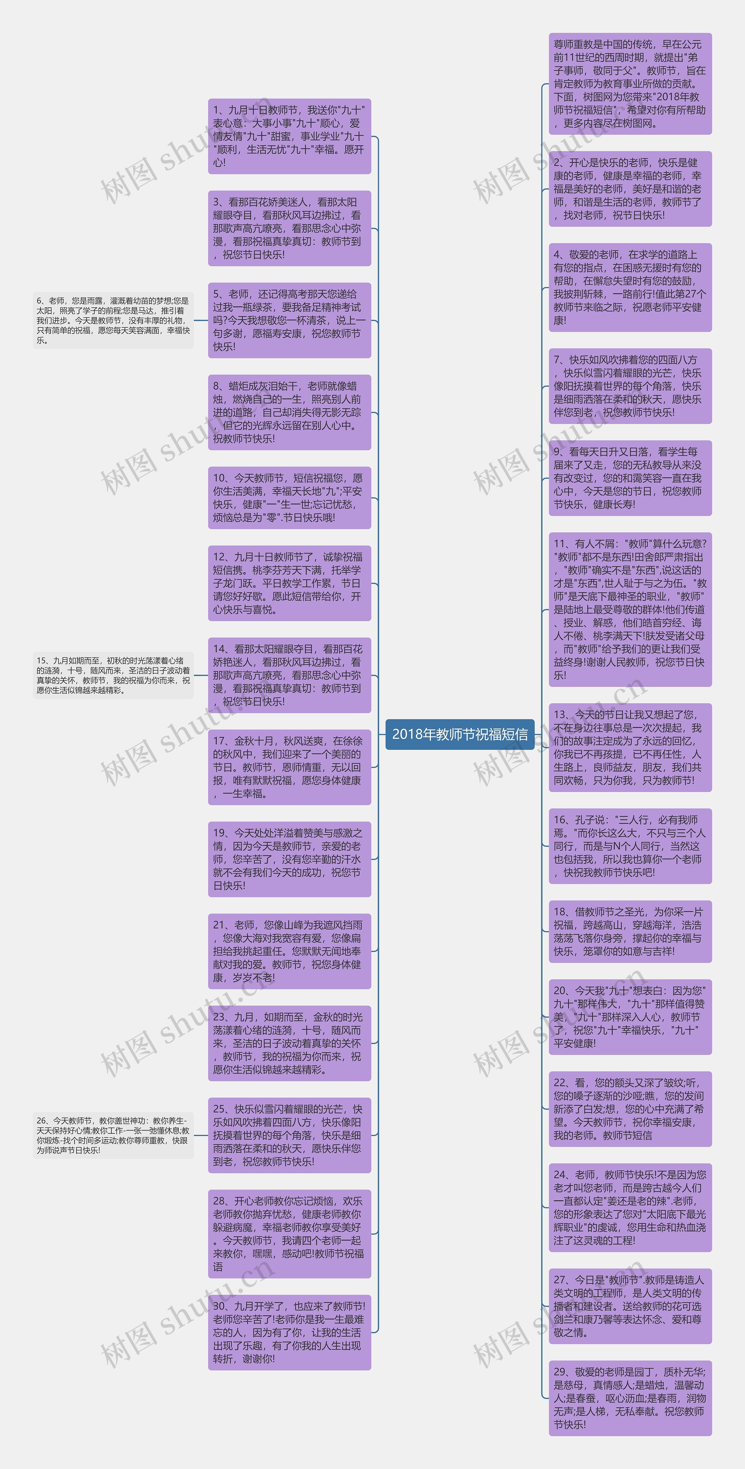 2018年教师节祝福短信思维导图