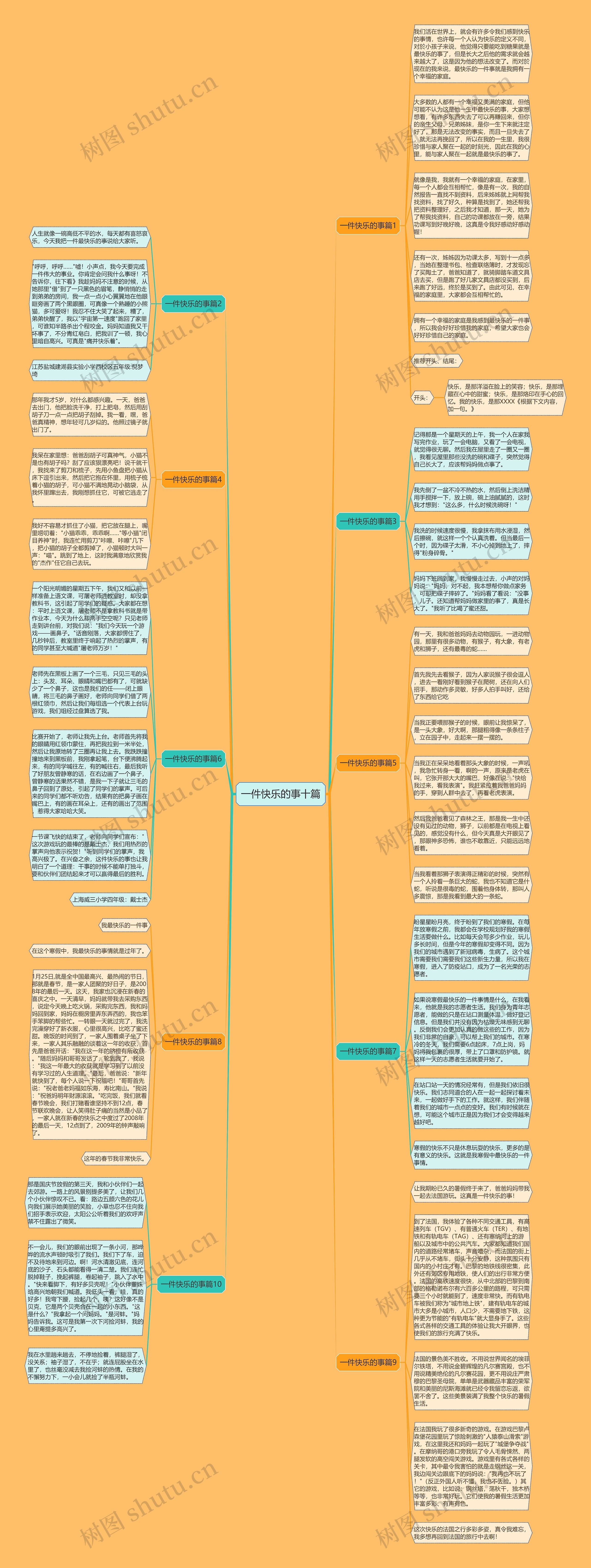 一件快乐的事十篇思维导图