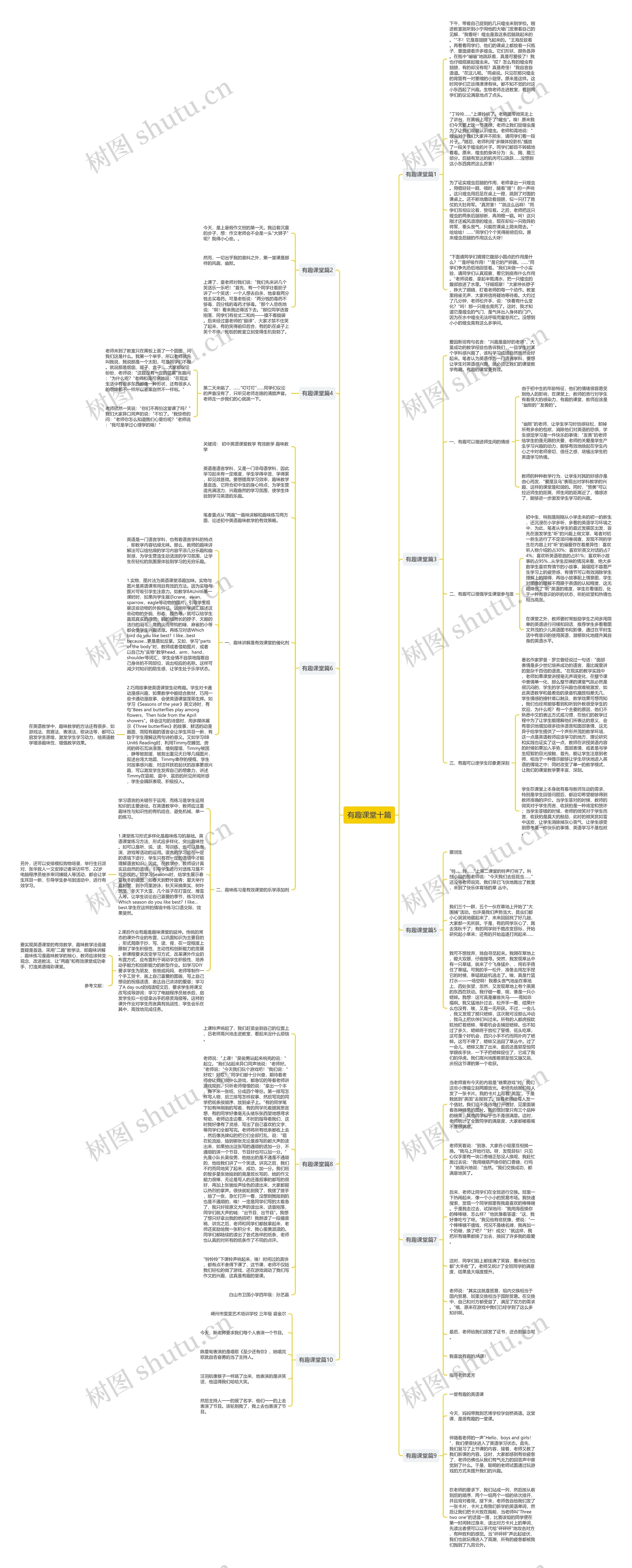 有趣课堂十篇思维导图