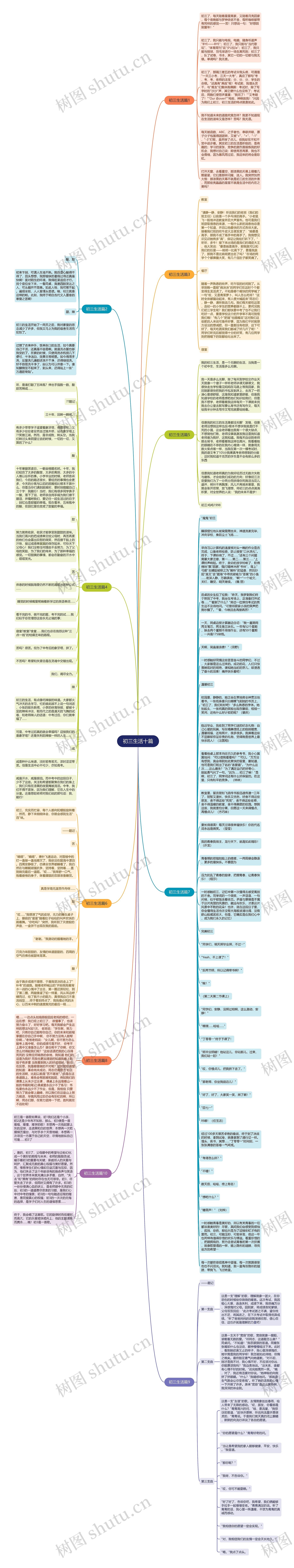初三生活十篇思维导图